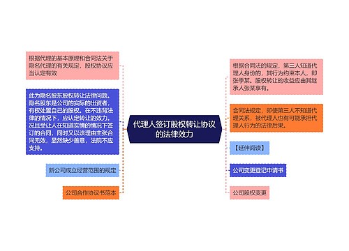 代理人签订股权转让协议的法律效力