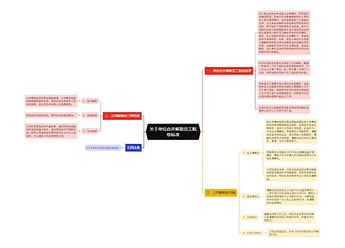 关于单位合并解散员工赔偿标准