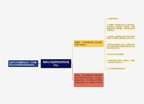 有限公司监事会的职权是什么