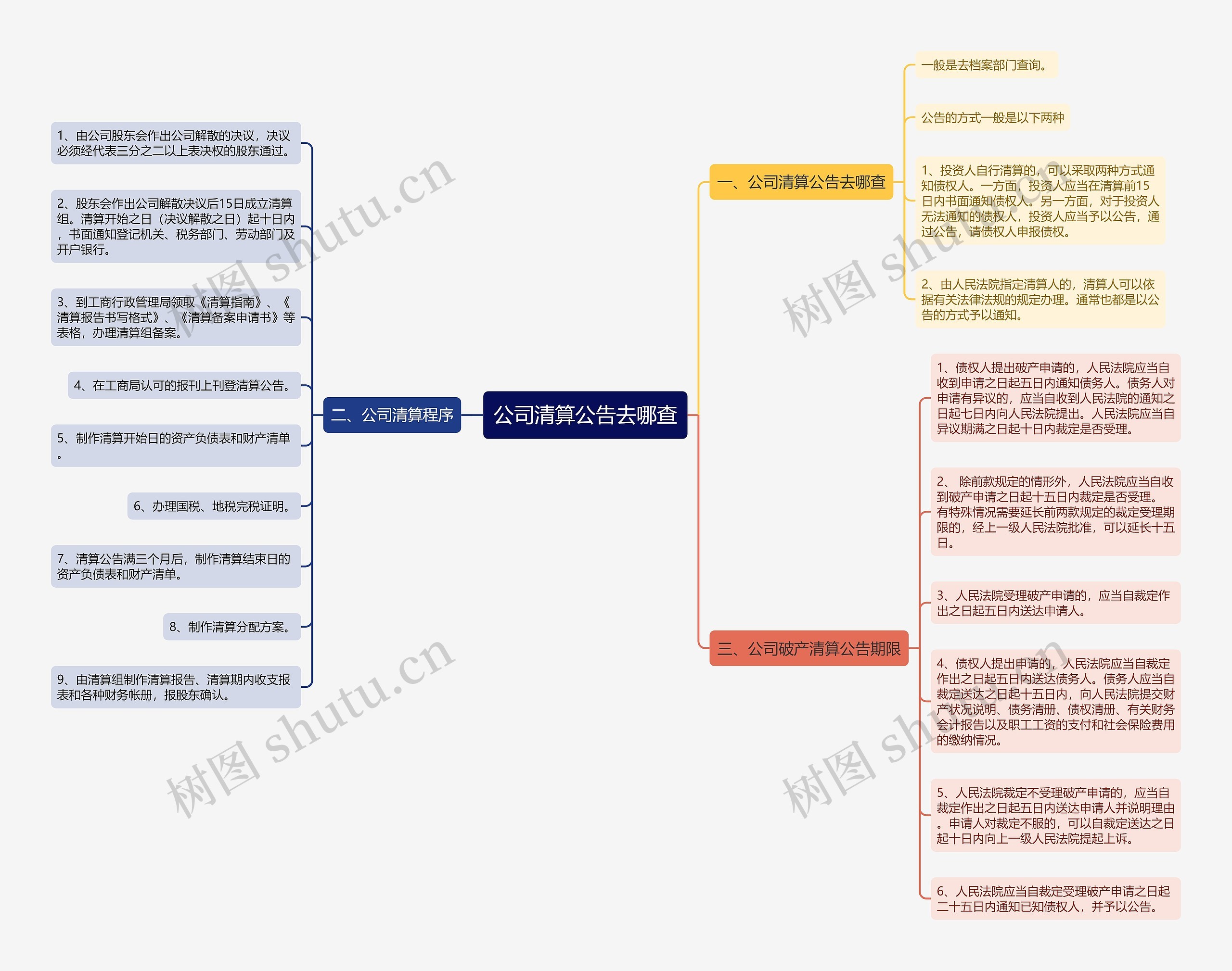 公司清算公告去哪查 公司清算公告去哪查