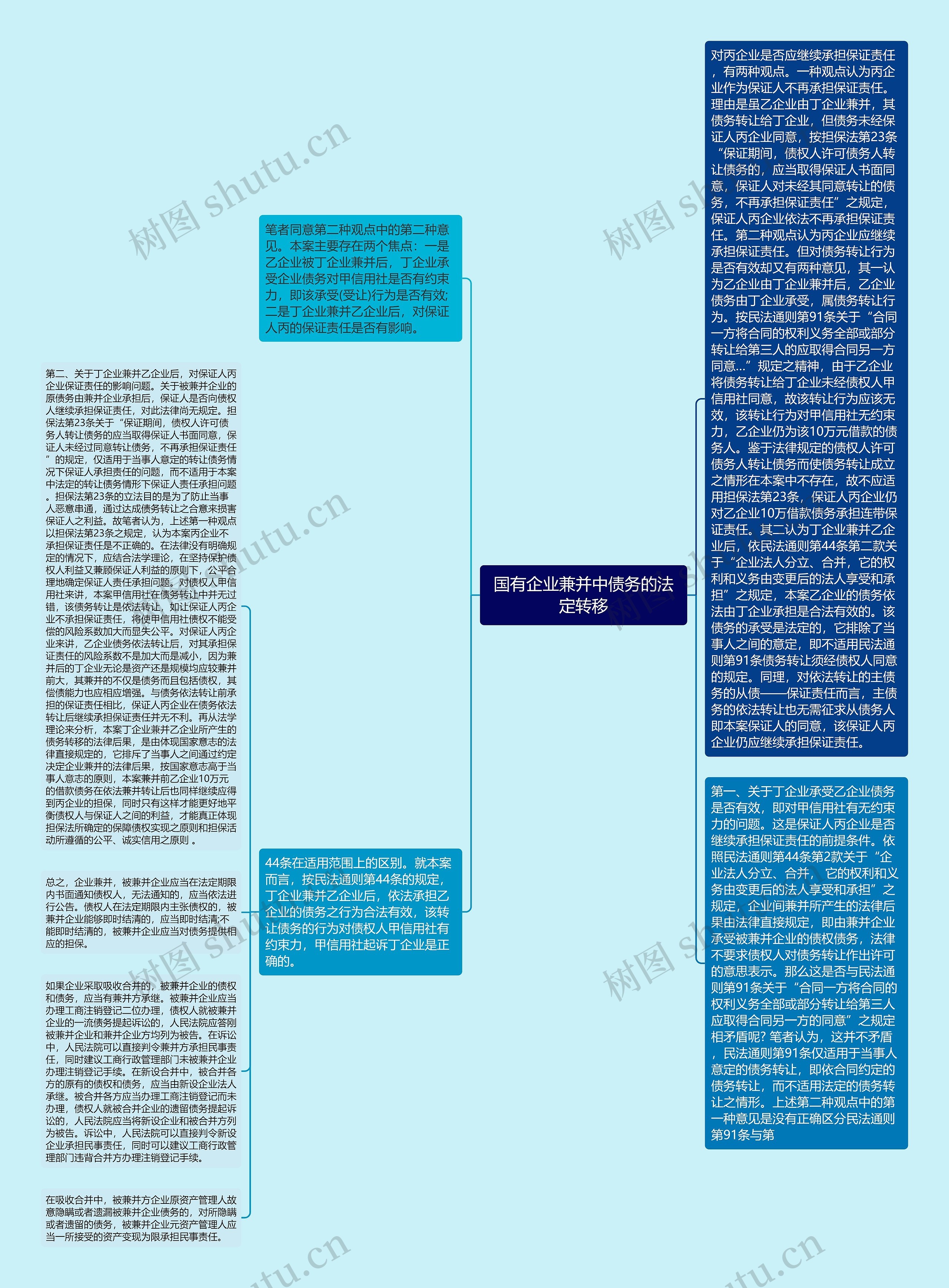 国有企业兼并中债务的法定转移思维导图