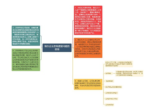 镇办企业改制遗留问题的咨询