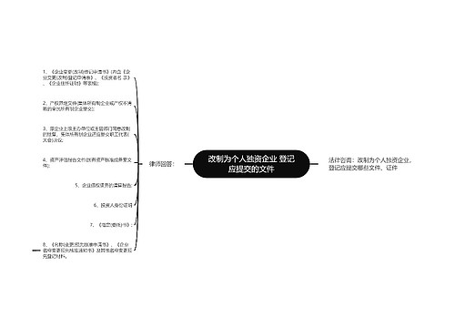 改制为个人独资企业 登记应提交的文件