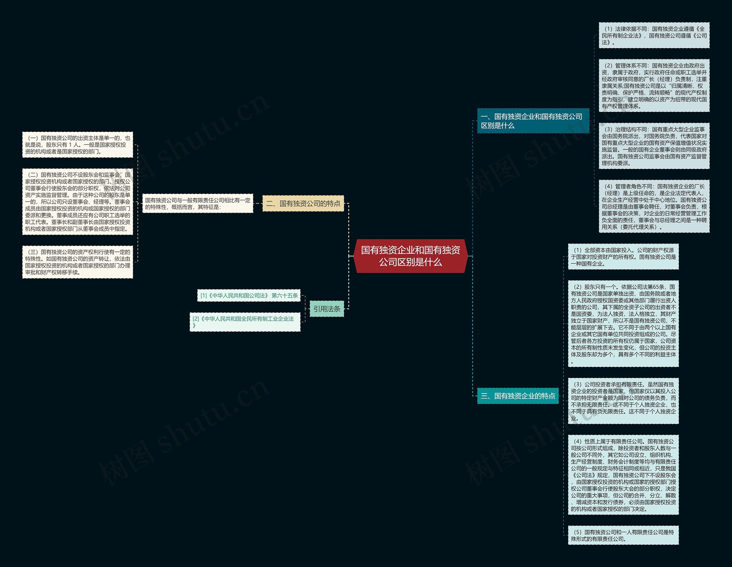 国有独资企业和国有独资公司区别是什么思维导图