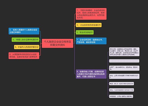 个人独资企业设立程序及所需文件资料