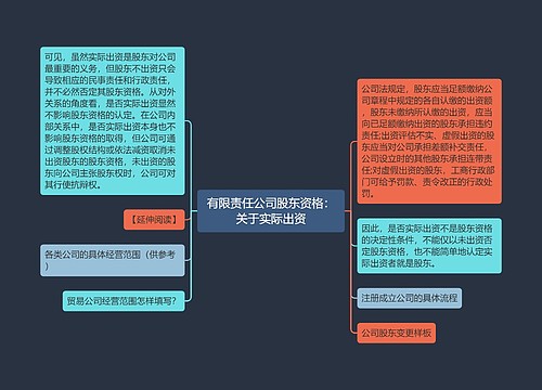 有限责任公司股东资格：关于实际出资