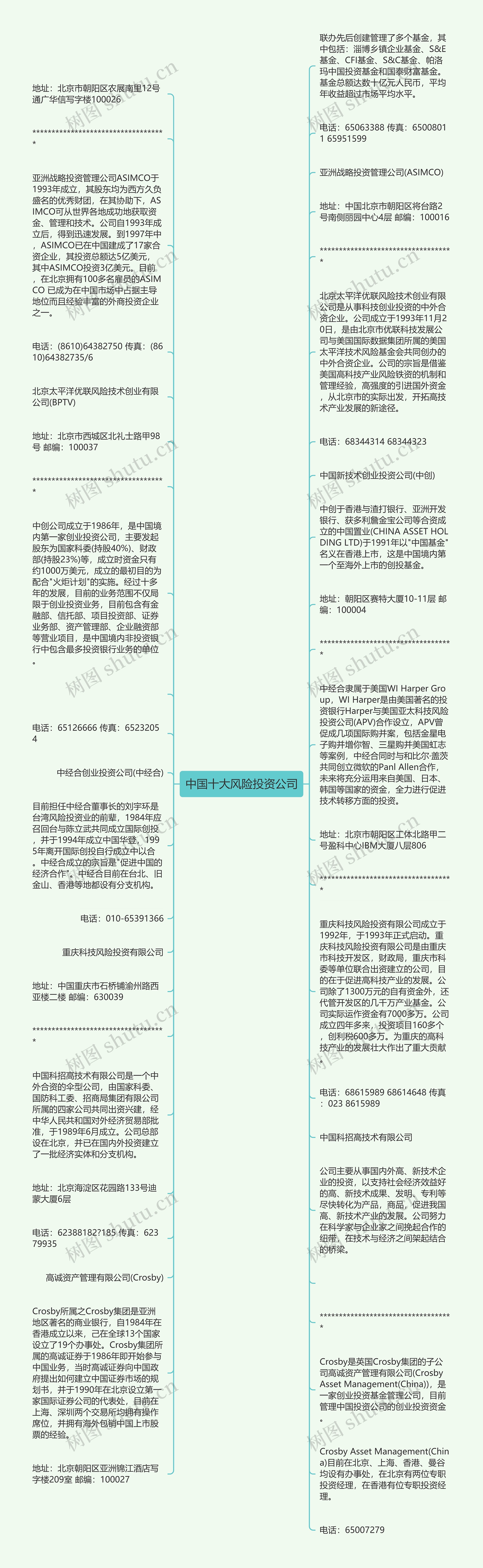 中国十大风险投资公司