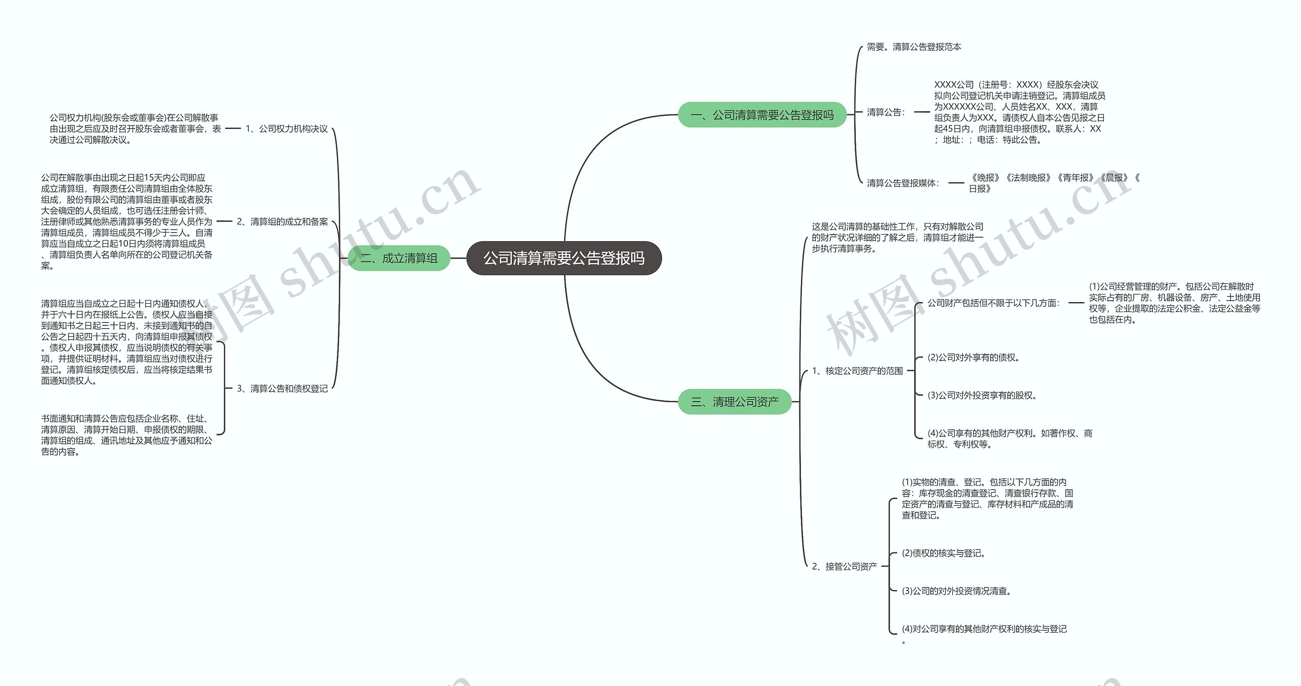 公司清算需要公告登报吗思维导图