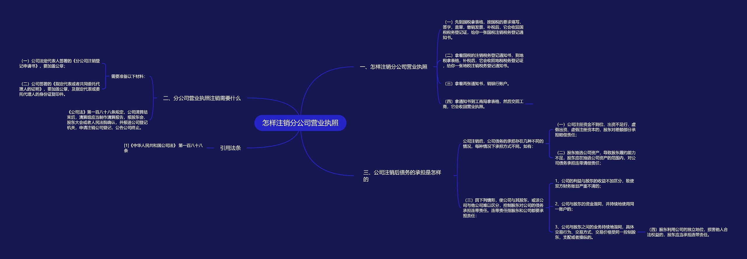 怎样注销分公司营业执照