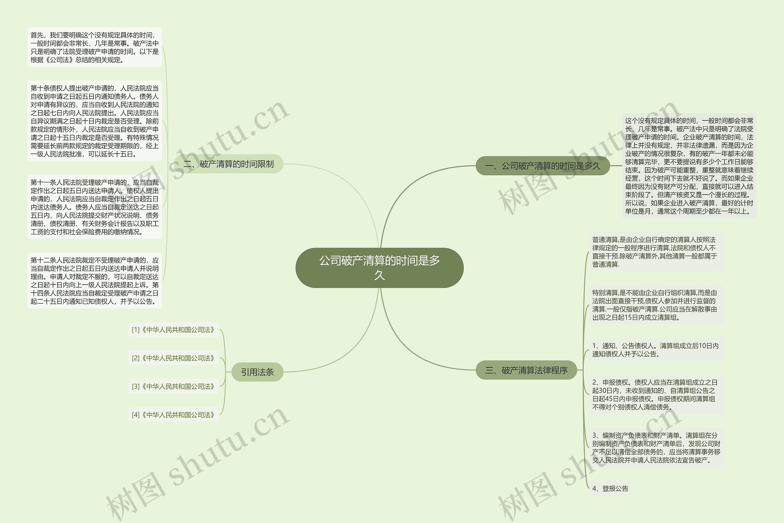 公司破产清算的时间是多久思维导图