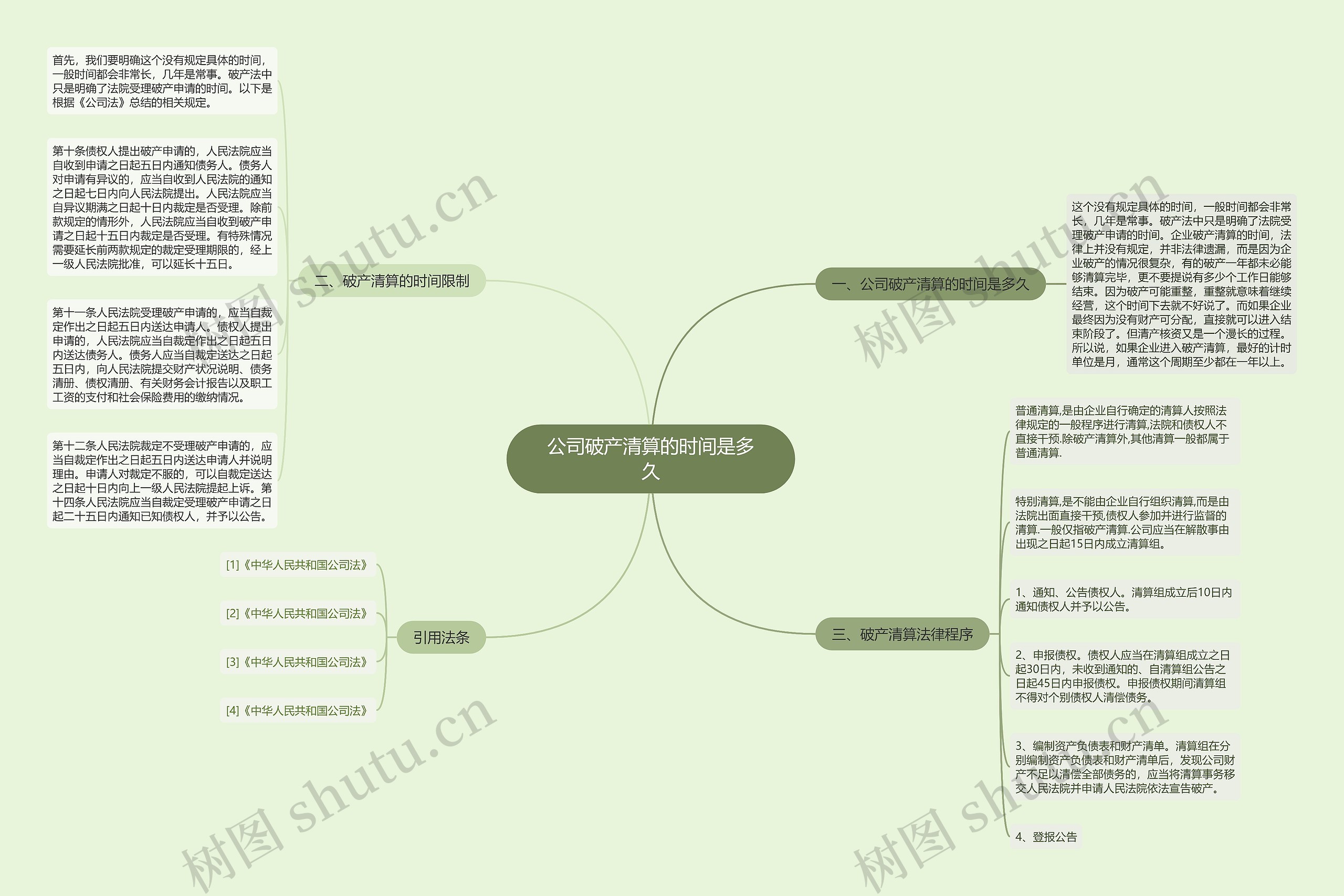 公司破产清算的时间是多久 公司破产清算的时间是多久