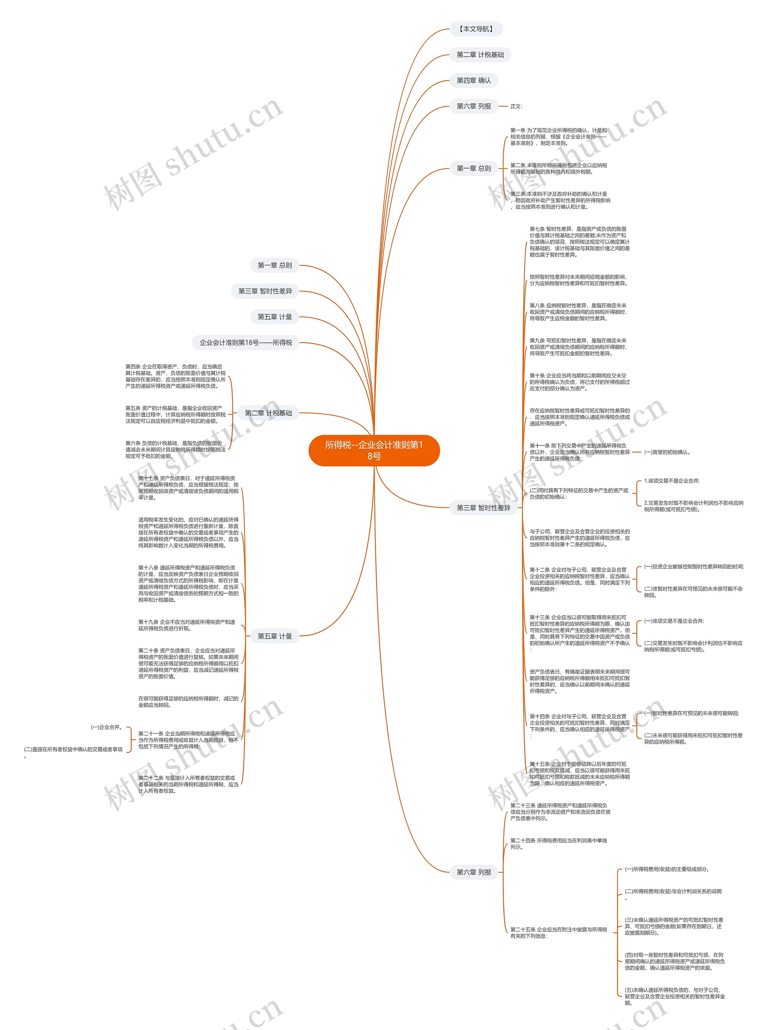 所得税--企业会计准则第18号思维导图