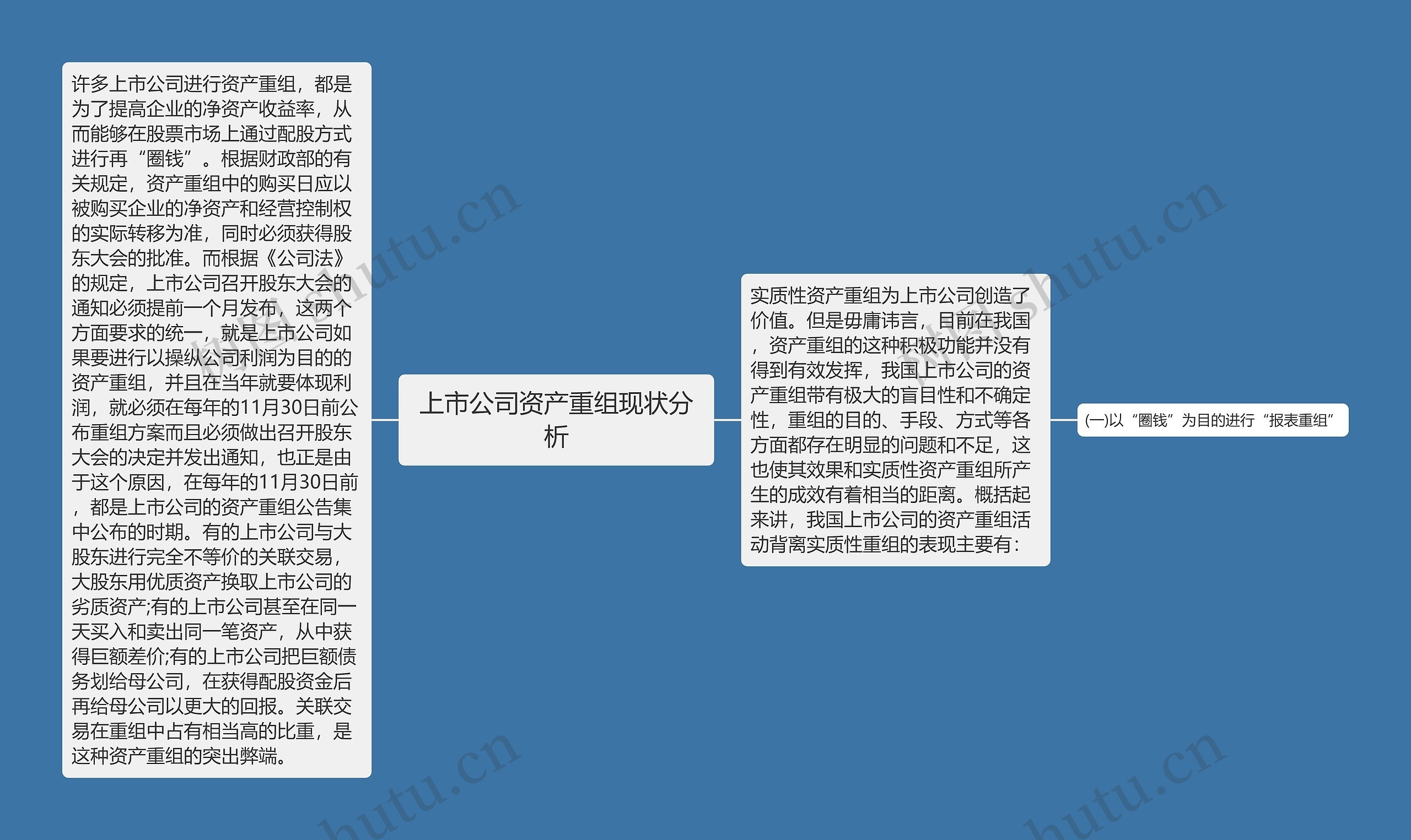 上市公司资产重组现状分析