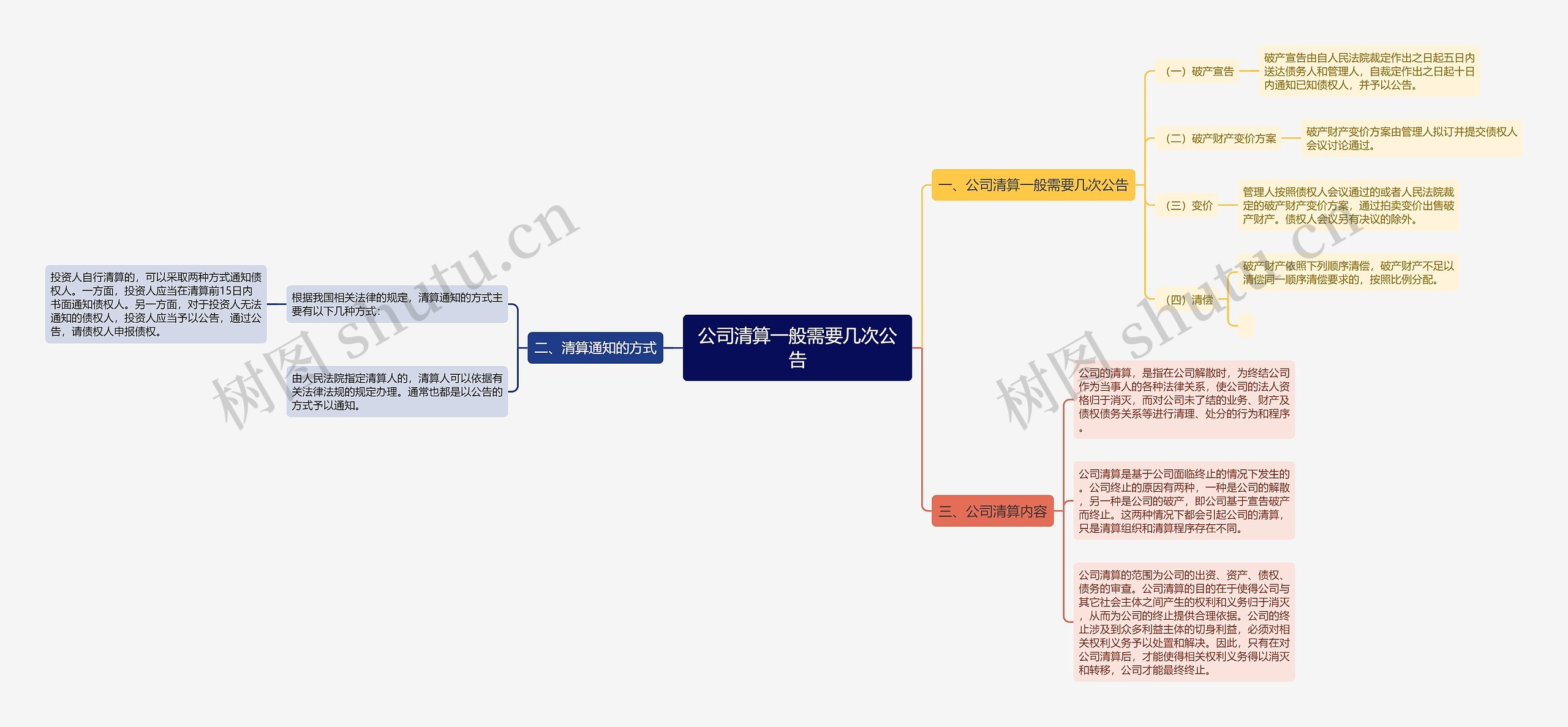 公司清算一般需要几次公告