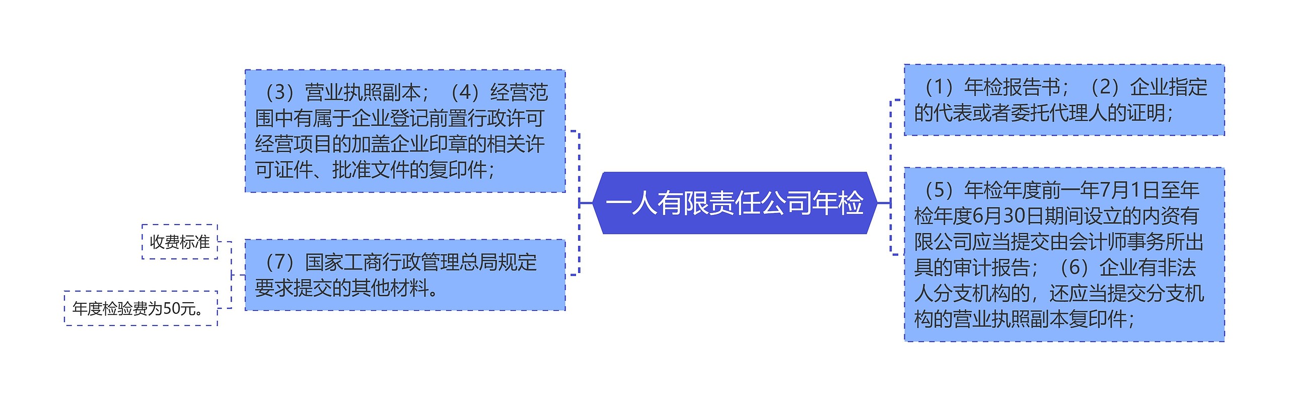 一人有限责任公司年检