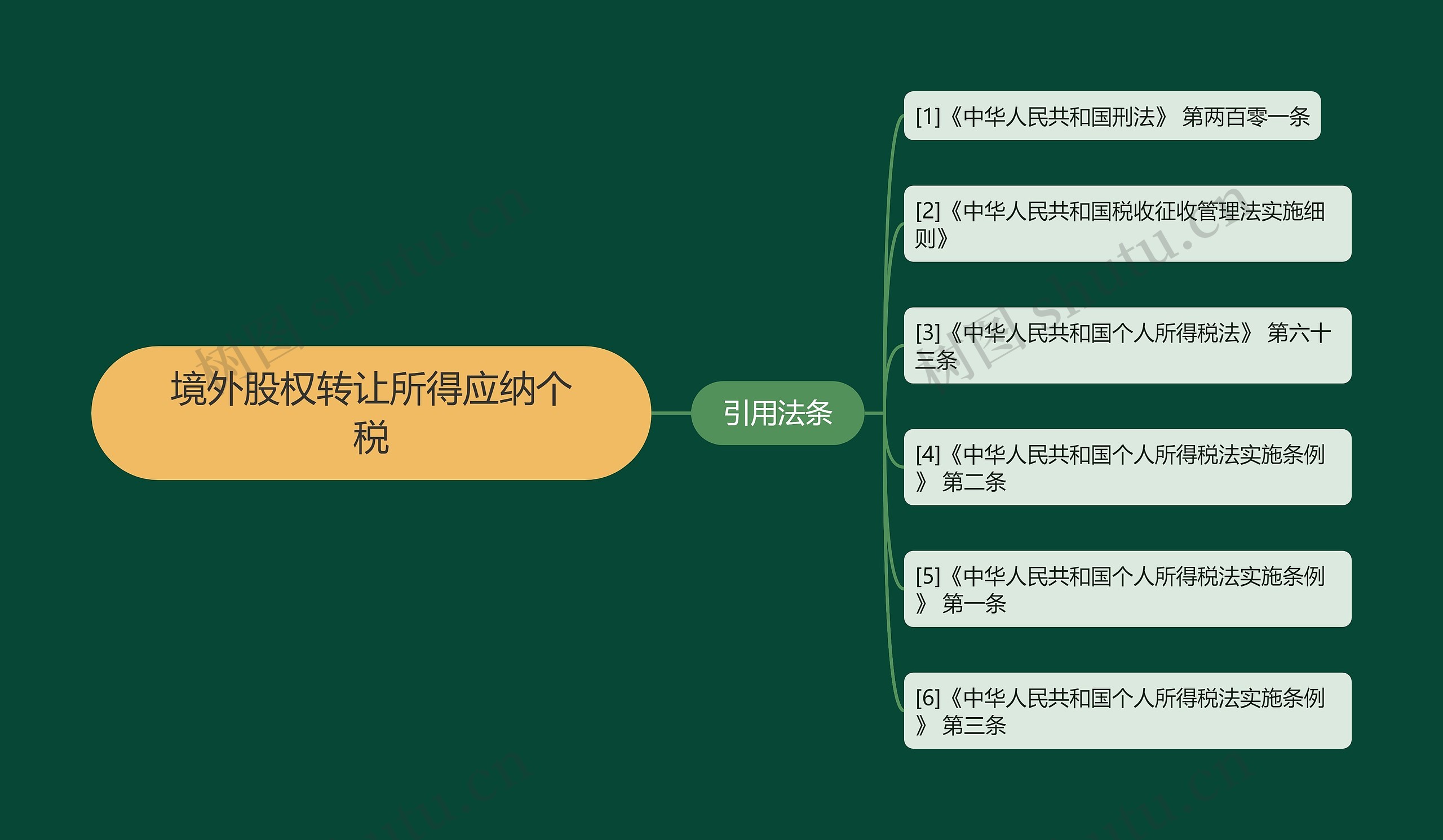 境外股权转让所得应纳个税 境外股权转让所得应纳个税