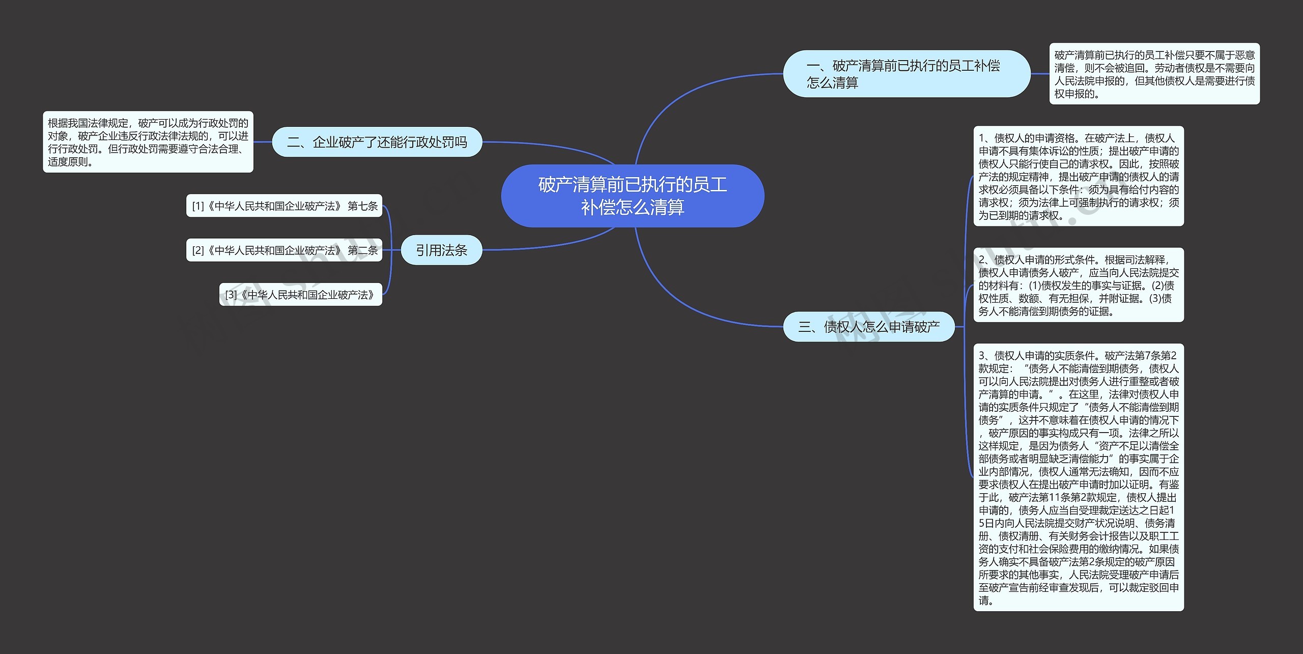 破产清算前已执行的员工补偿怎么清算