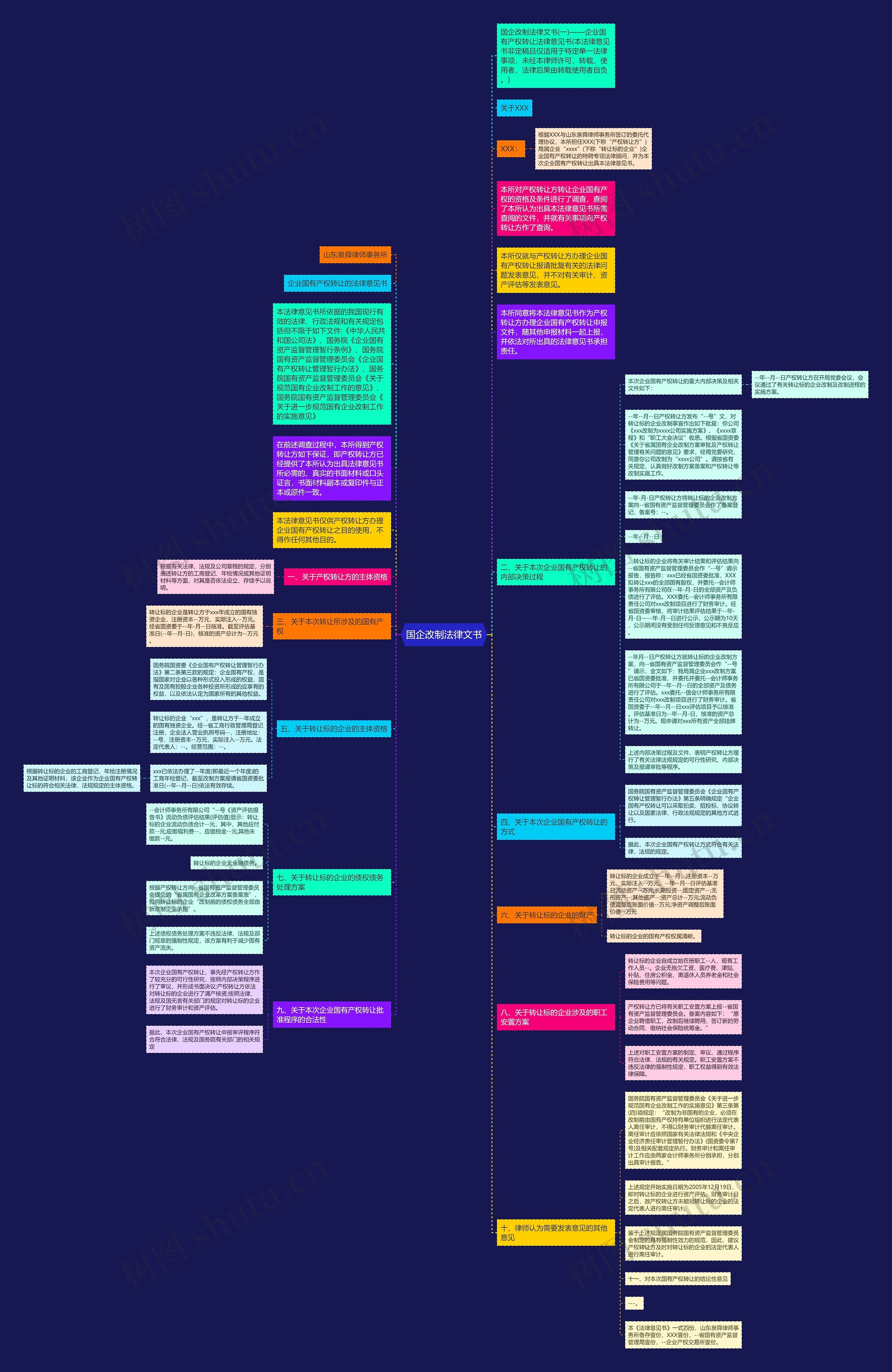 国企改制法律文书思维导图