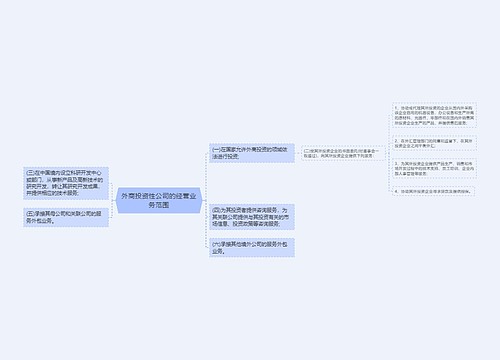 外商投资性公司的经营业务范围