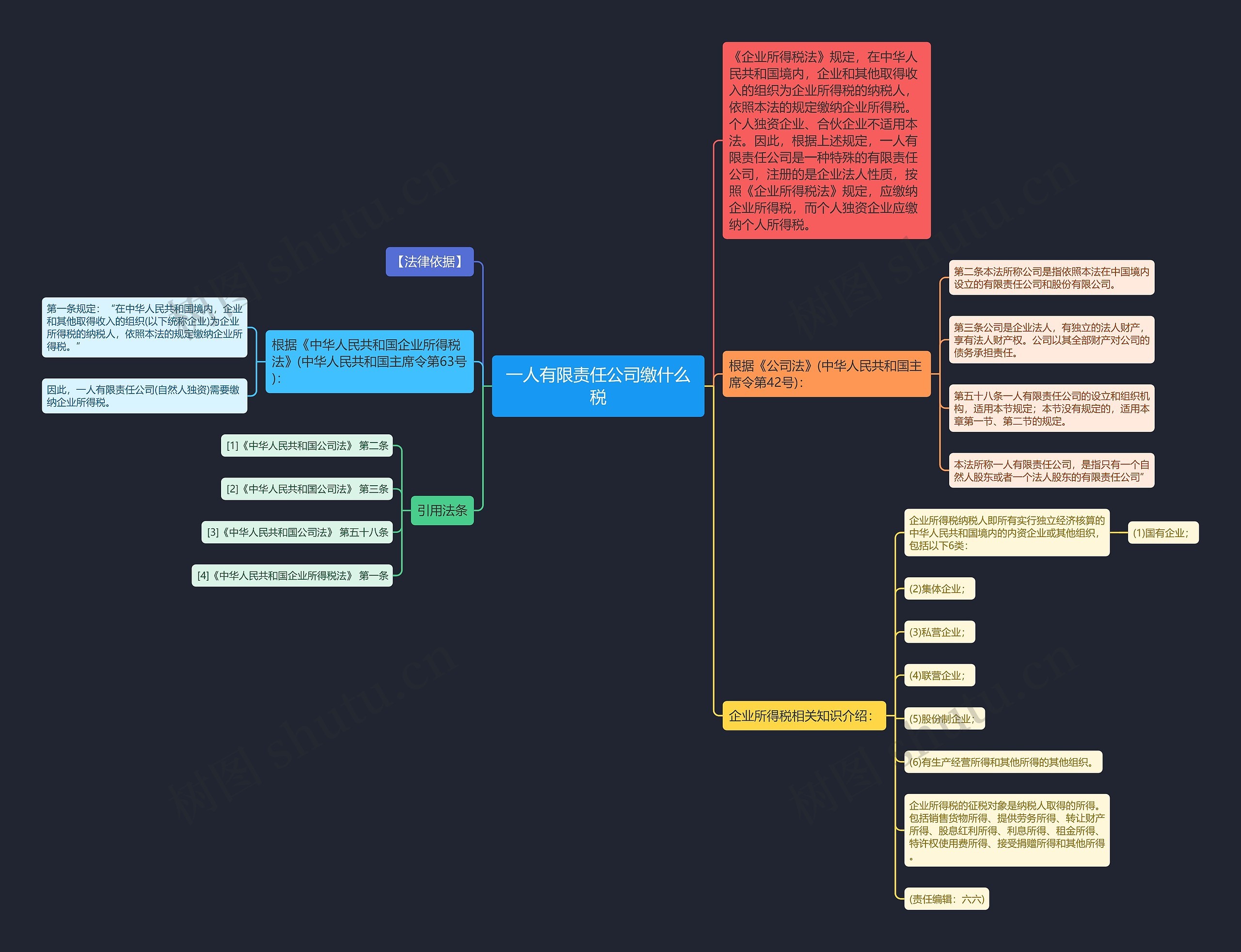 一人有限责任公司缴什么税 一人有限责任公司缴什么税
