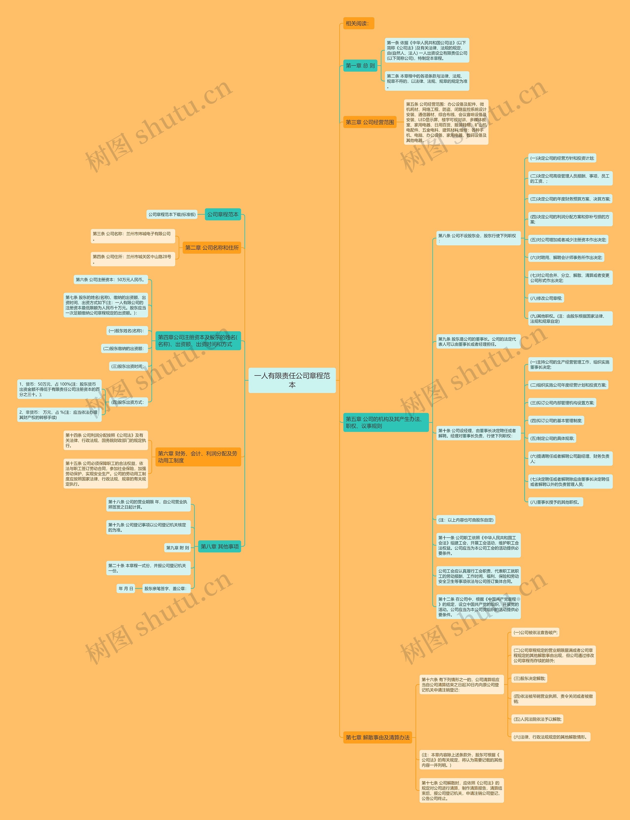 一人有限责任公司章程范本思维导图
