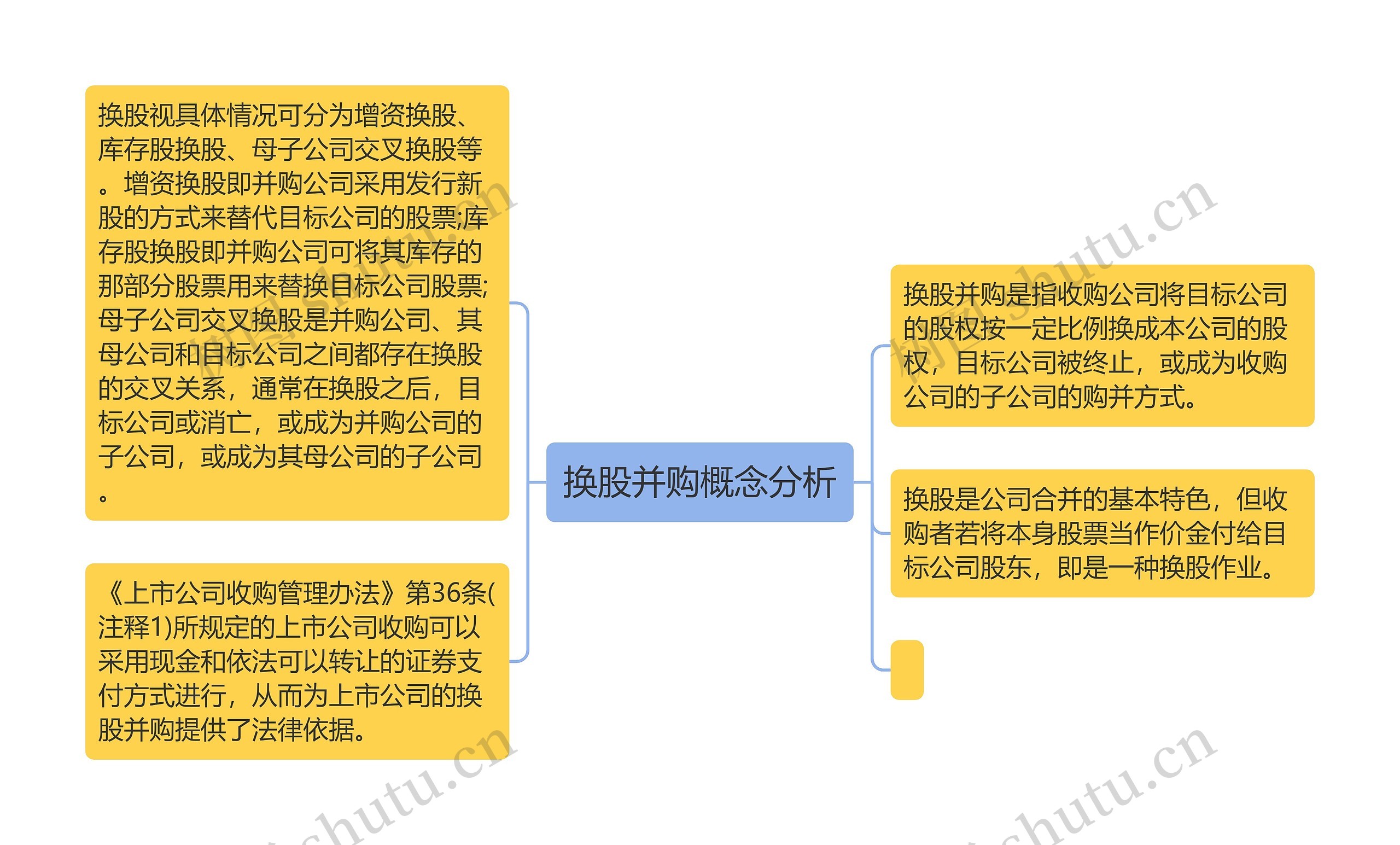 换股并购概念分析思维导图