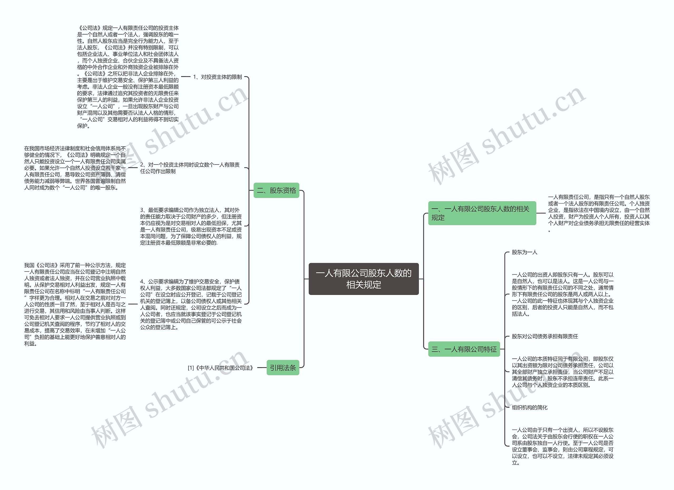 一人有限公司股东人数的相关规定 一人有限公司股东人数的相关规定