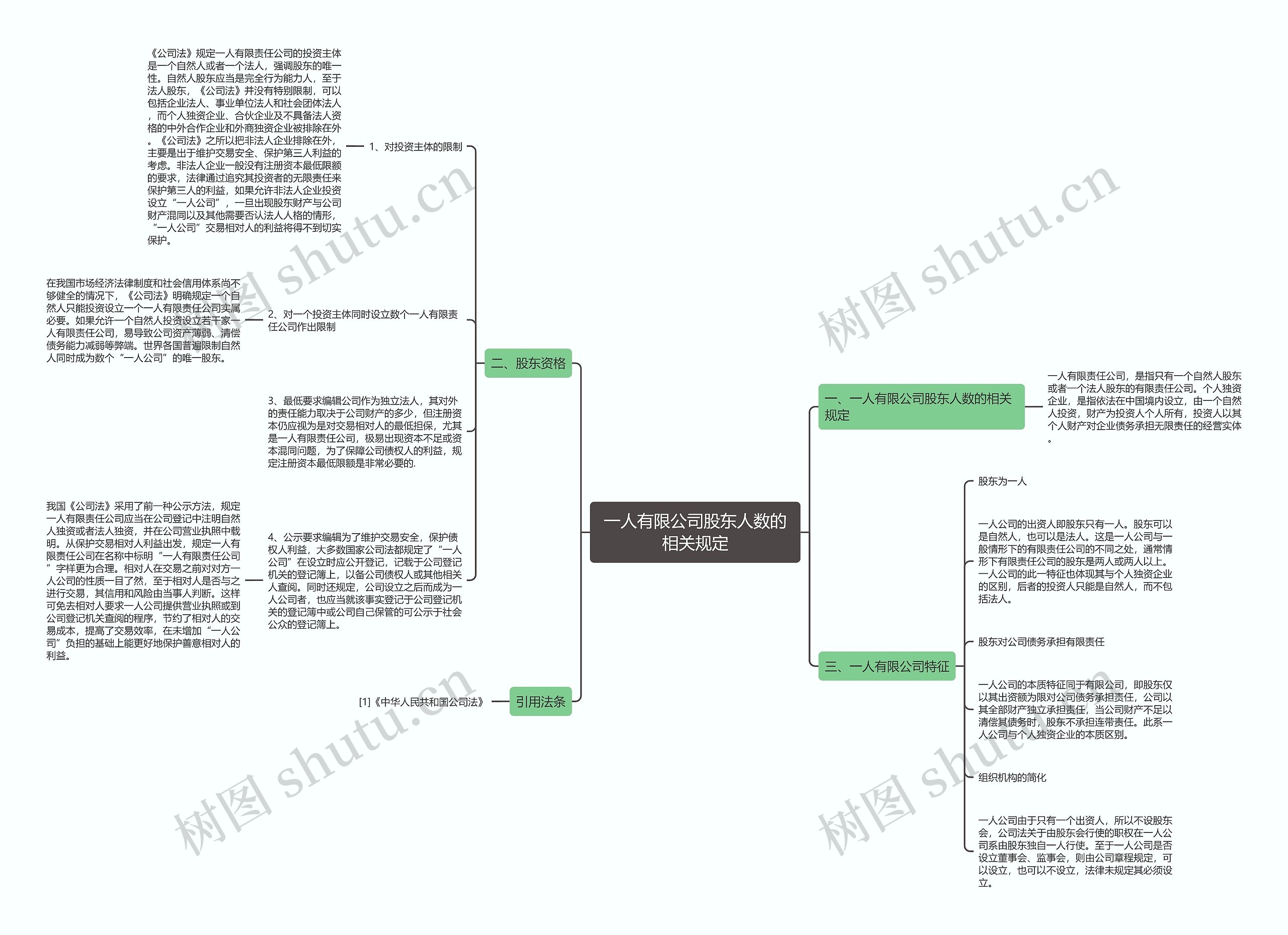 一人有限公司股东人数的相关规定思维导图
