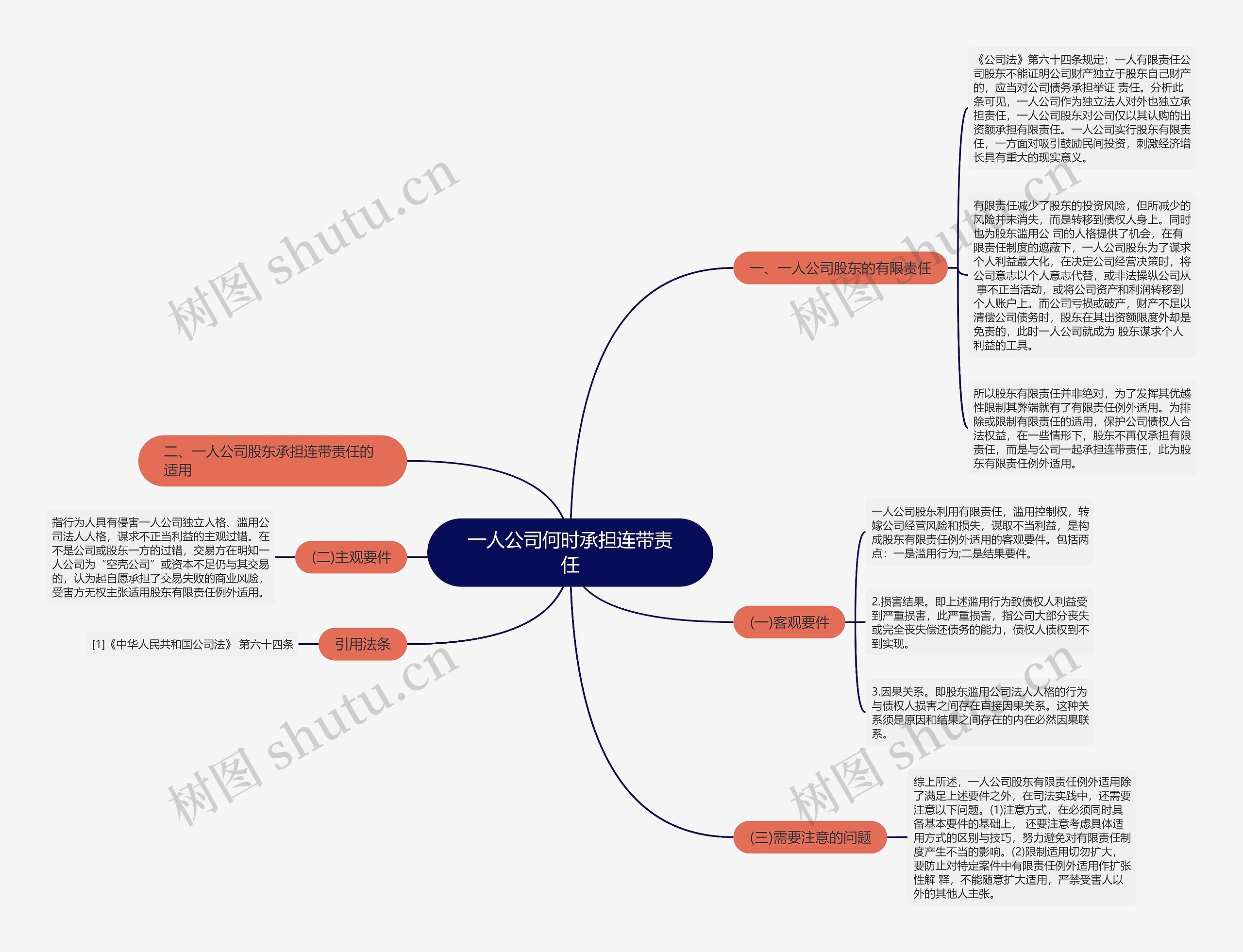 一人公司何时承担连带责任思维导图