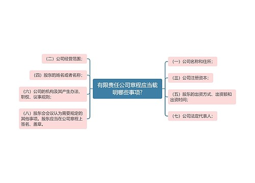 有限责任公司章程应当载明哪些事项?