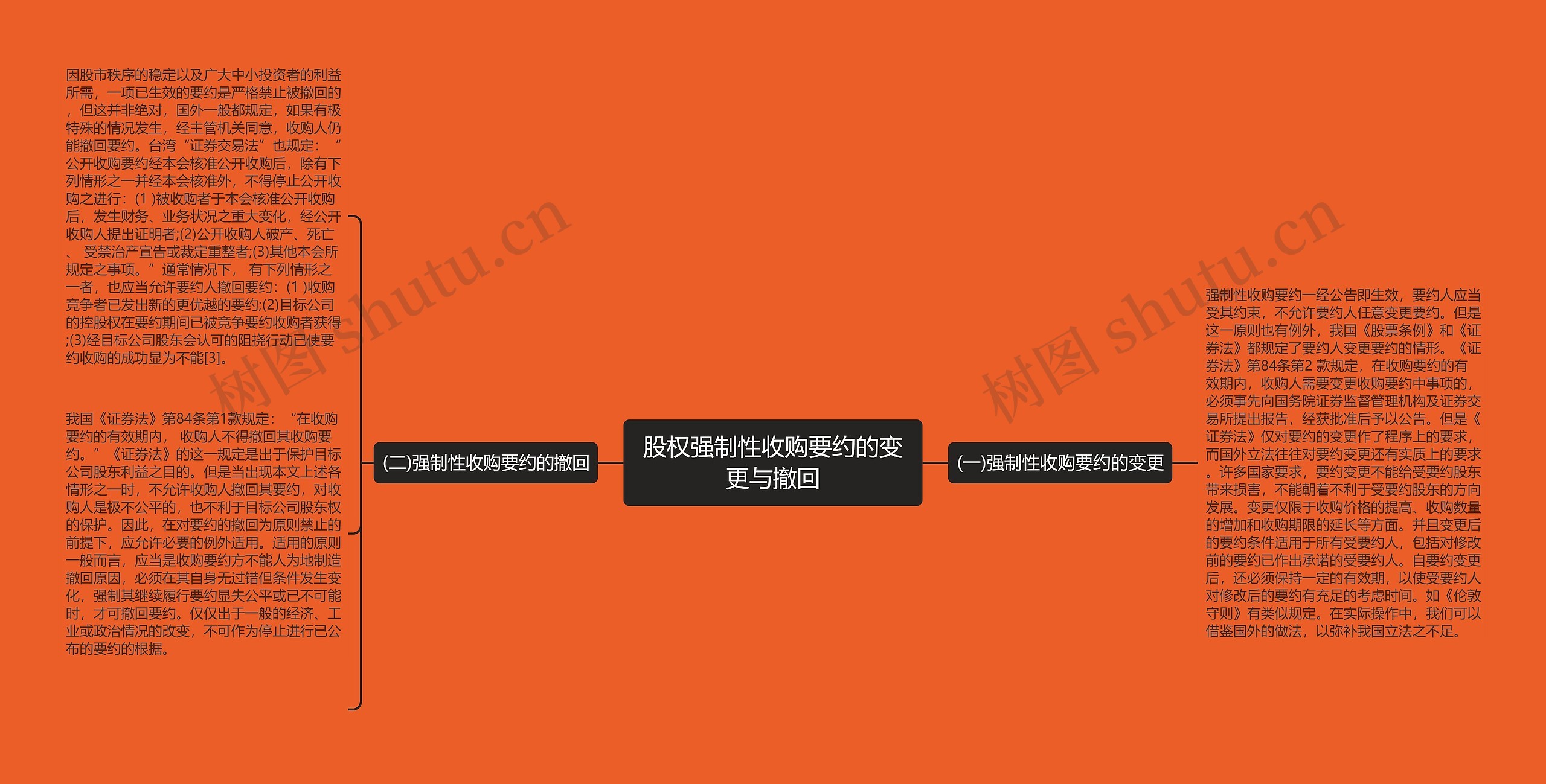 股权强制性收购要约的变更与撤回思维导图