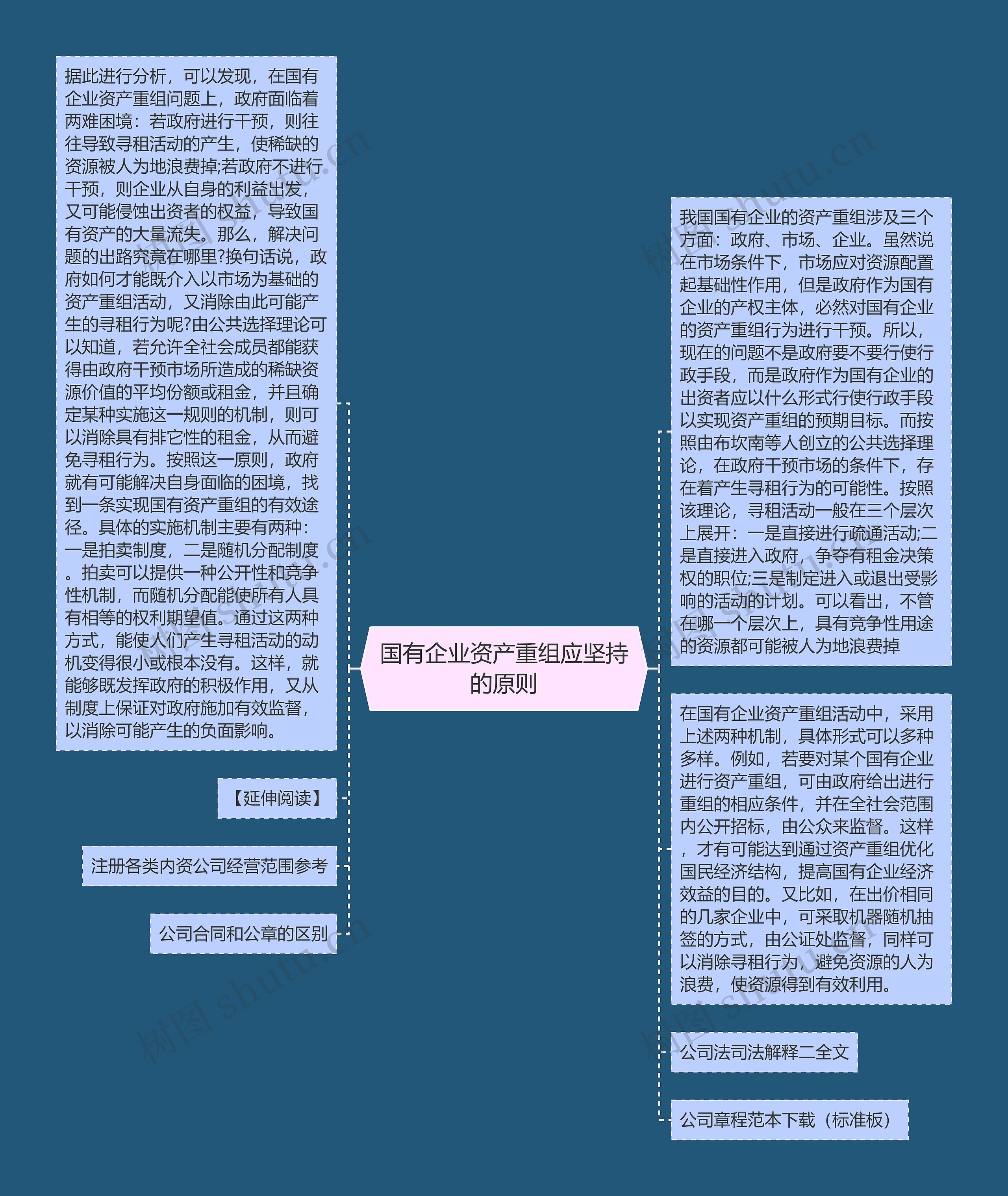 国有企业资产重组应坚持的原则