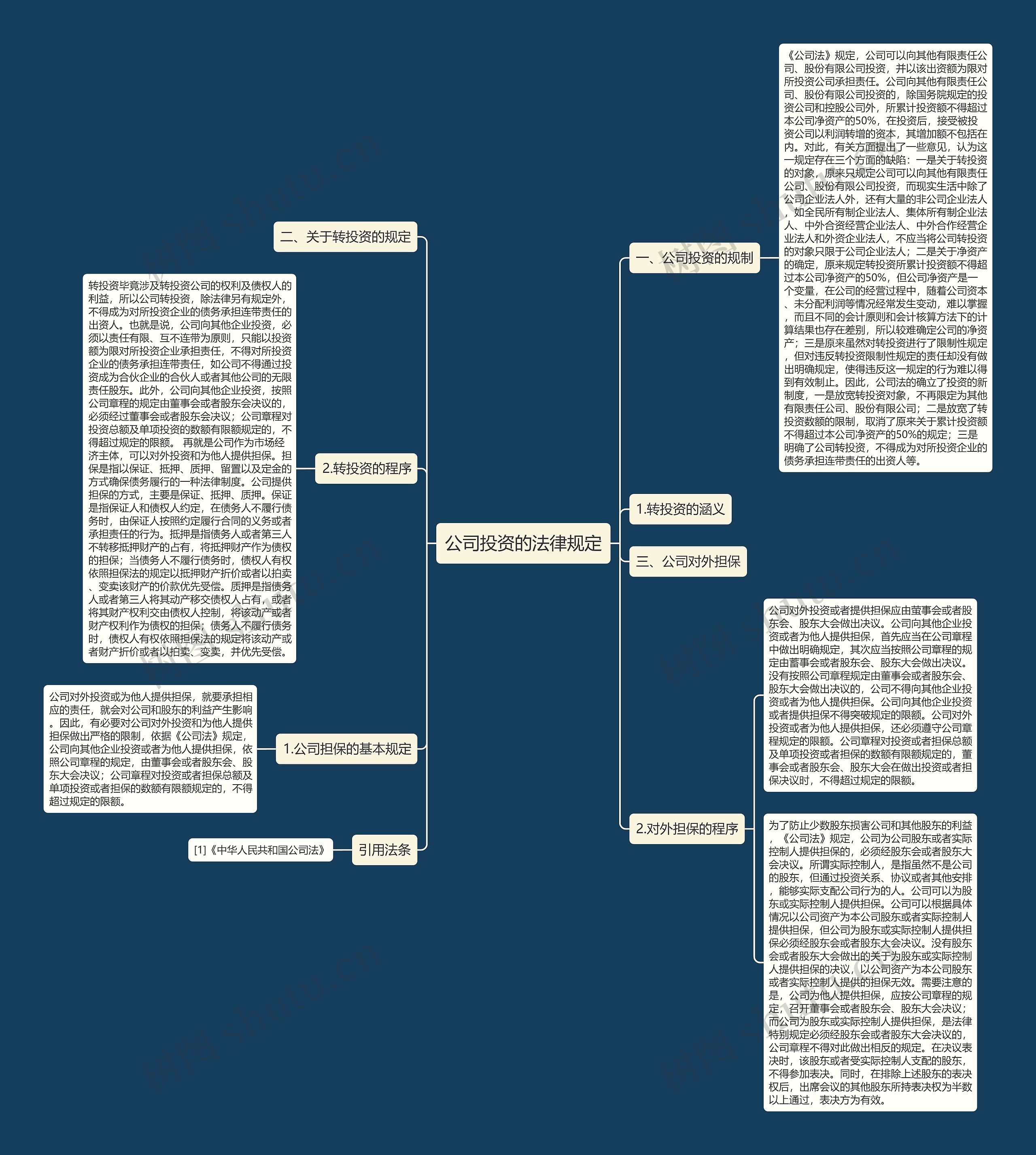 公司投资的法律规定思维导图