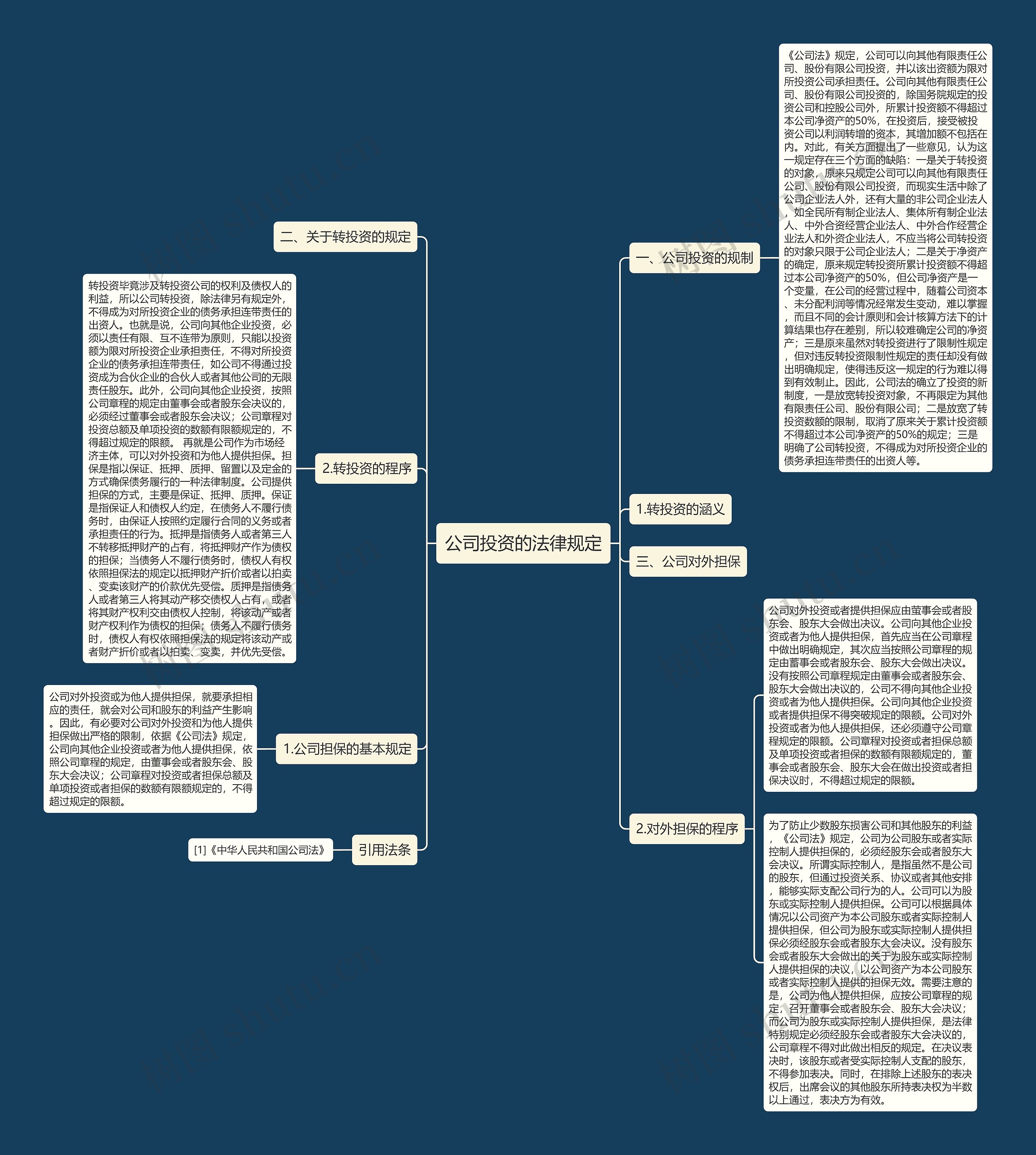 公司投资的法律规定 公司投资的法律规定