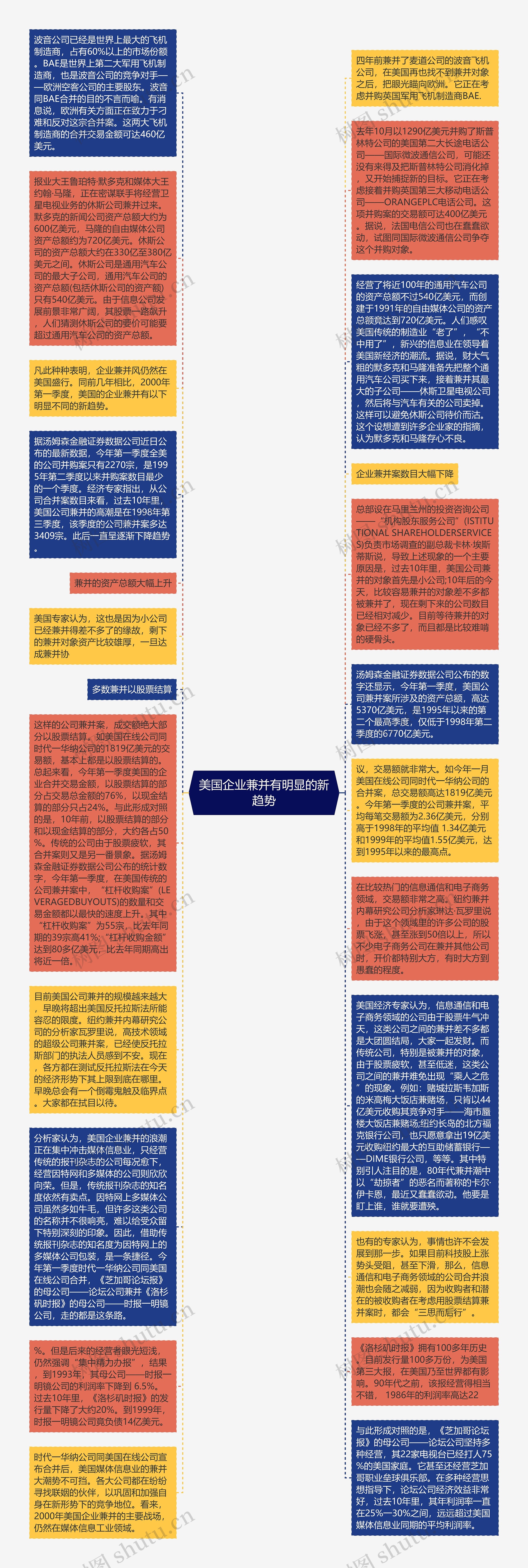 美国企业兼并有明显的新趋势思维导图