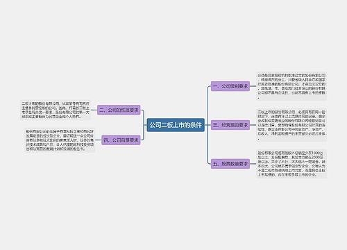 公司二板上市的条件