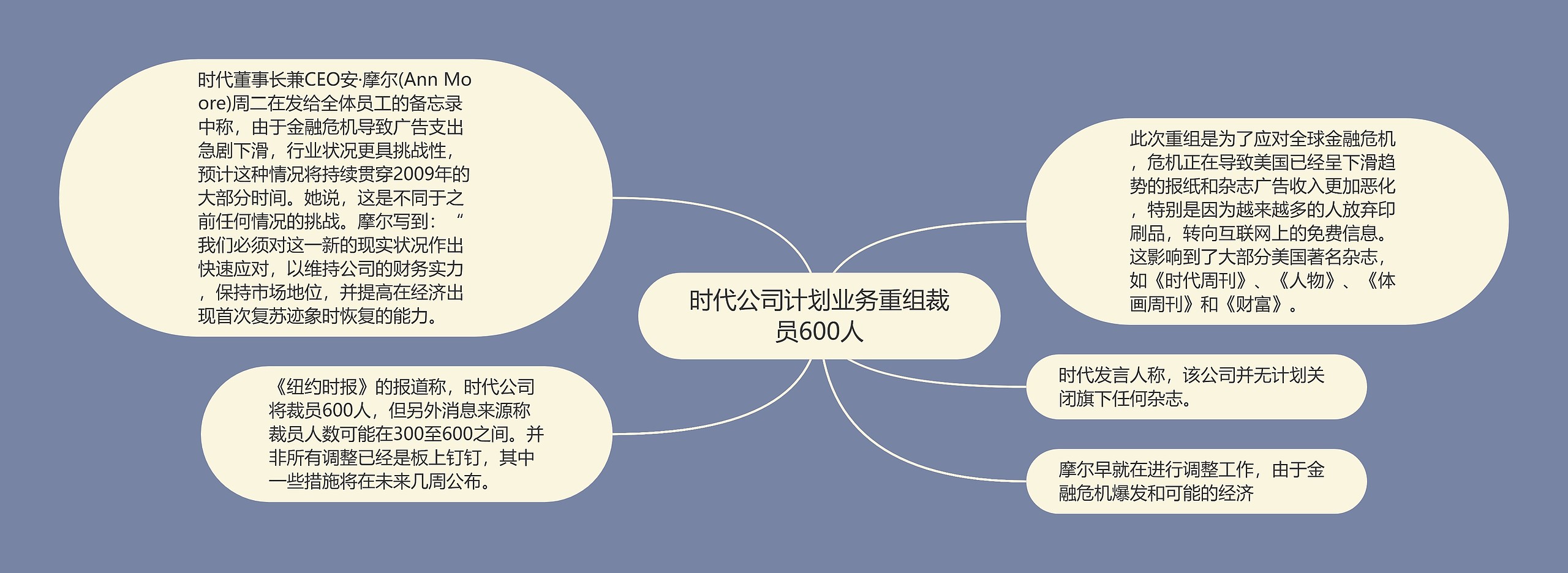 时代公司计划业务重组裁员600人