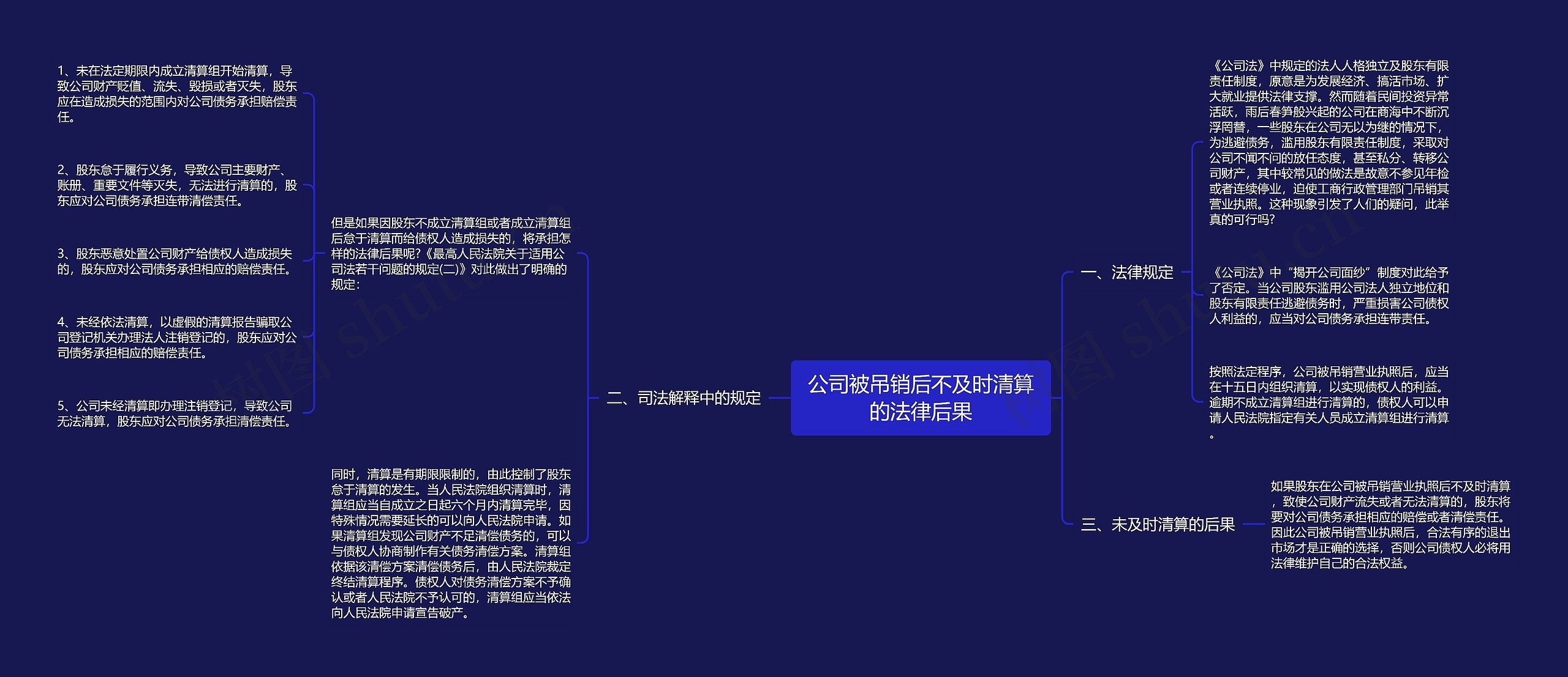 公司被吊销后不及时清算的法律后果