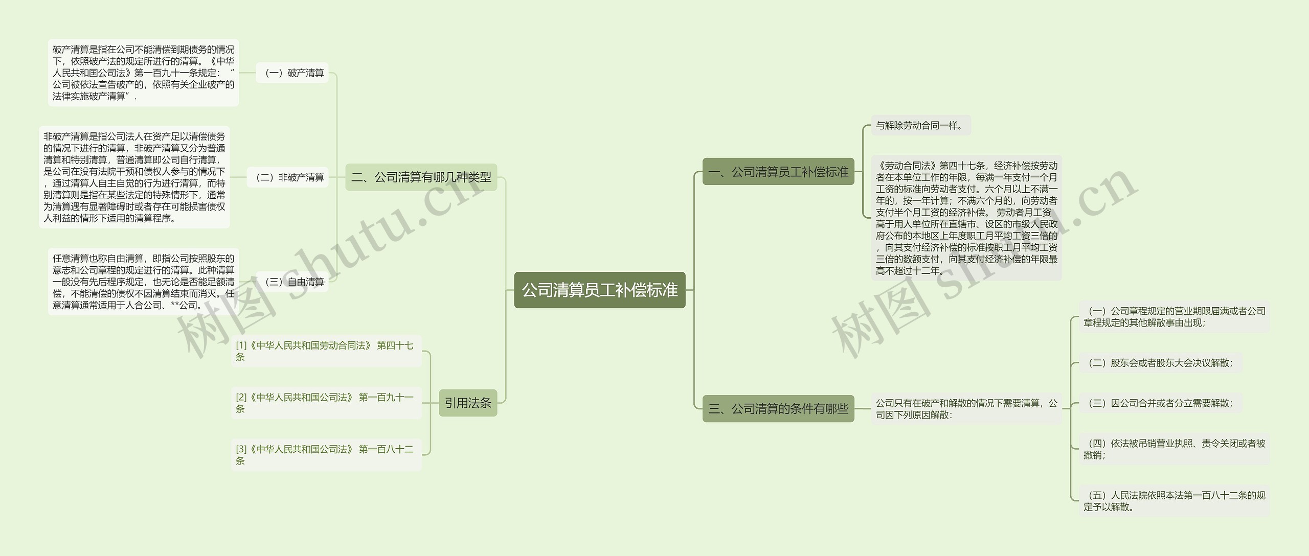 公司清算员工补偿标准