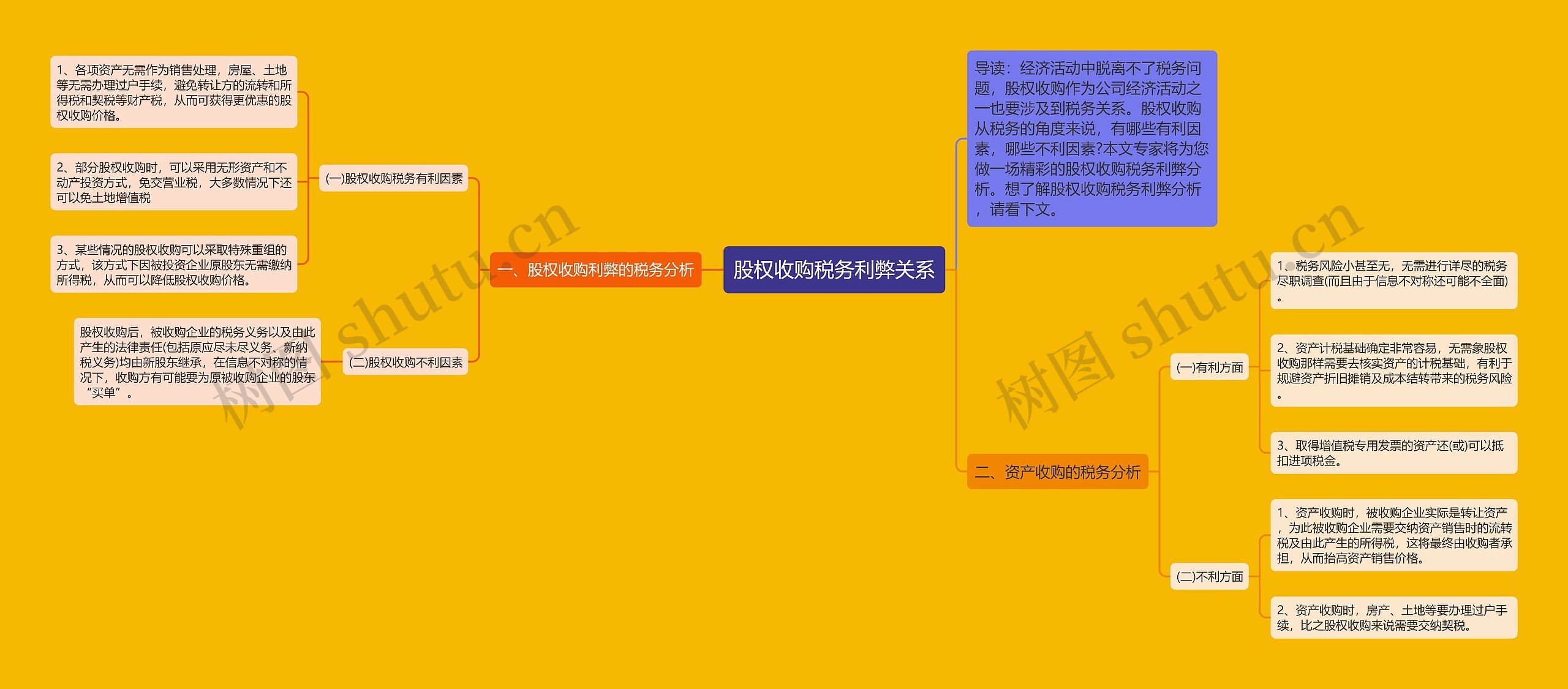 股权收购税务利弊关系