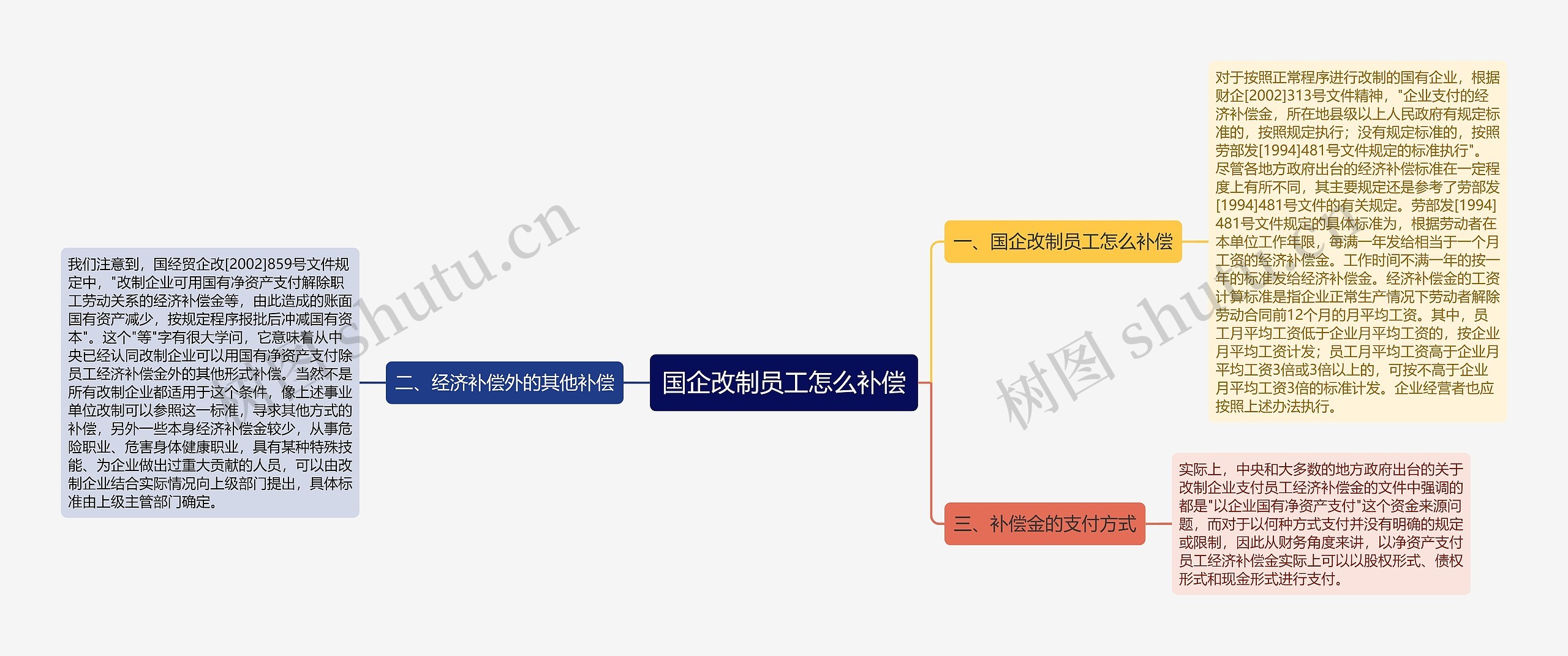 国企改制员工怎么补偿