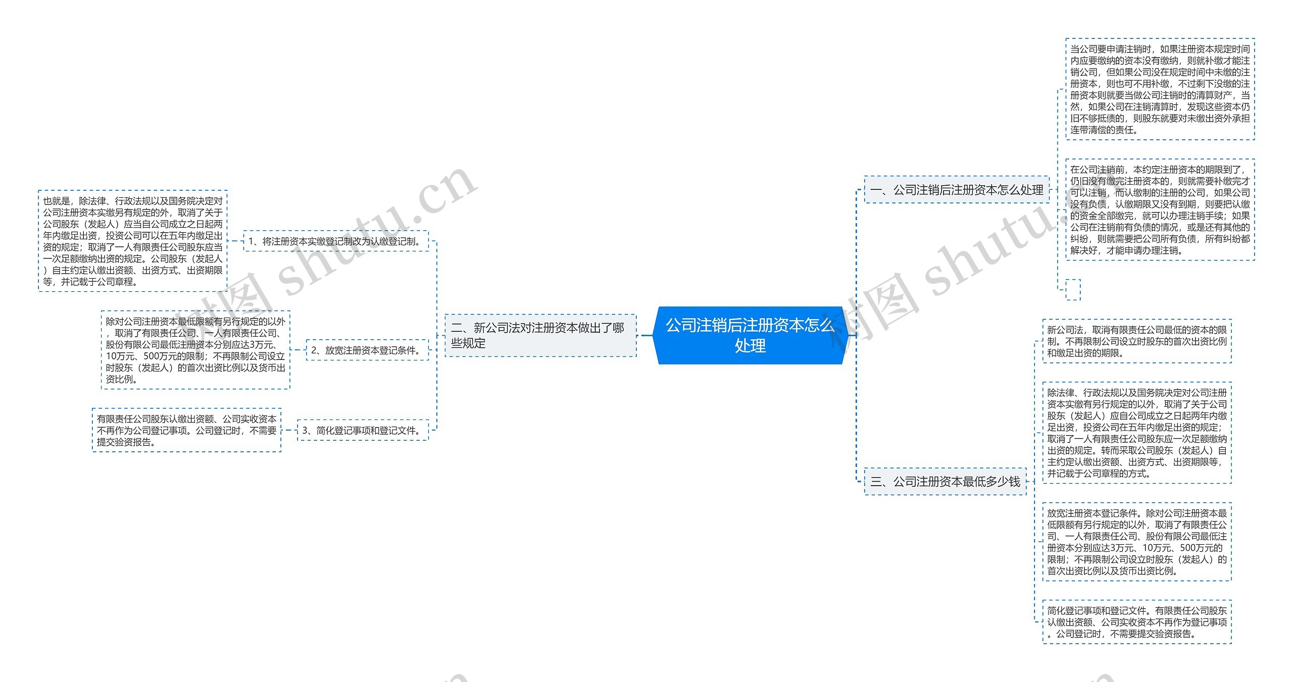 公司注销后注册资本怎么处理
