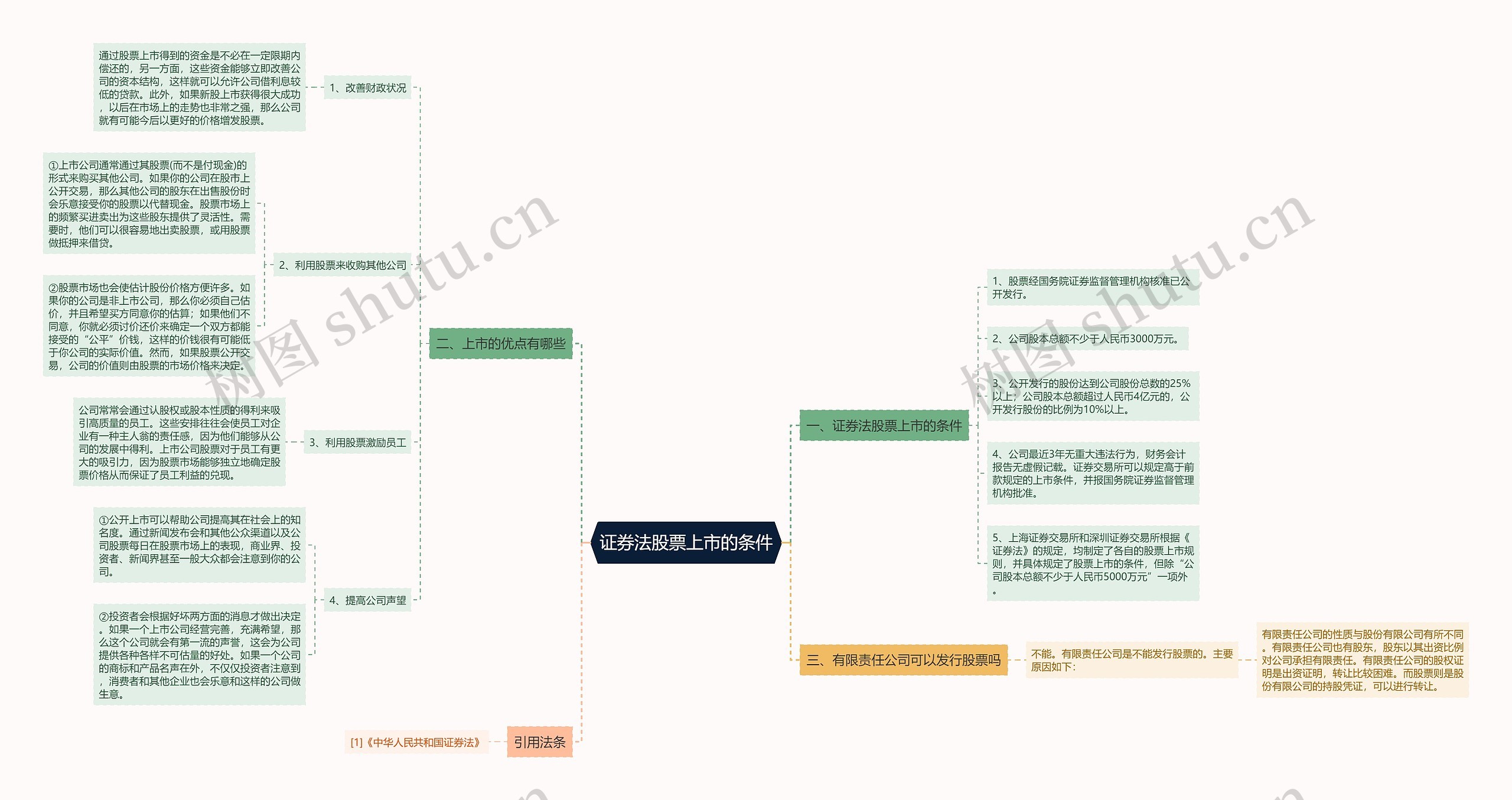 证券法股票上市的条件 证券法股票上市的条件
