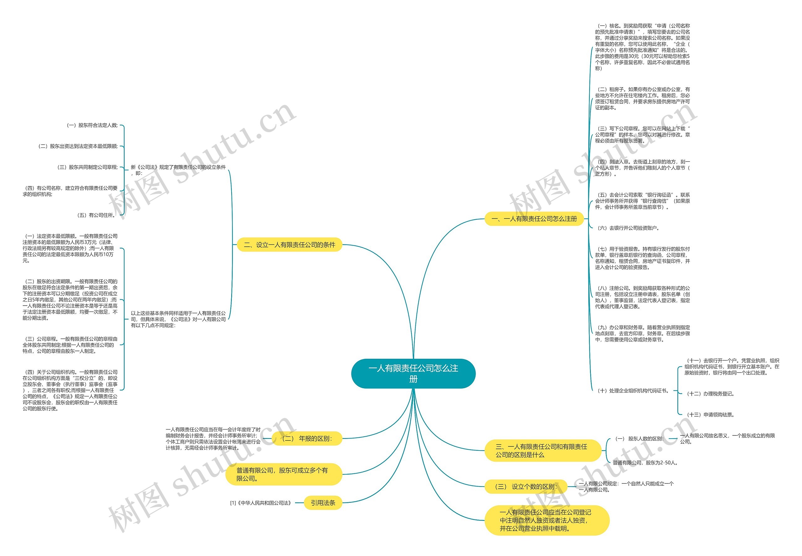 一人有限责任公司怎么注册