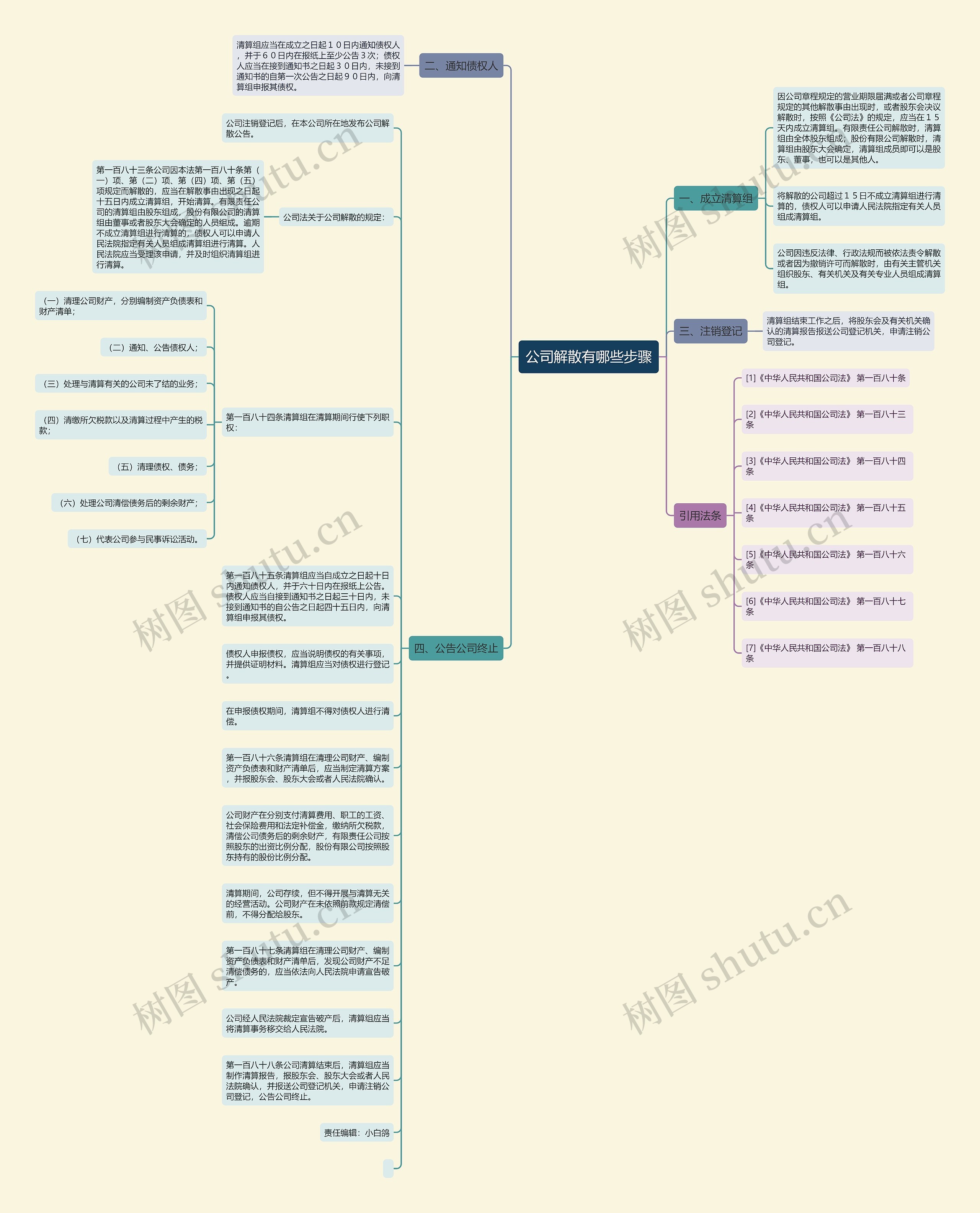 公司解散有哪些步骤思维导图