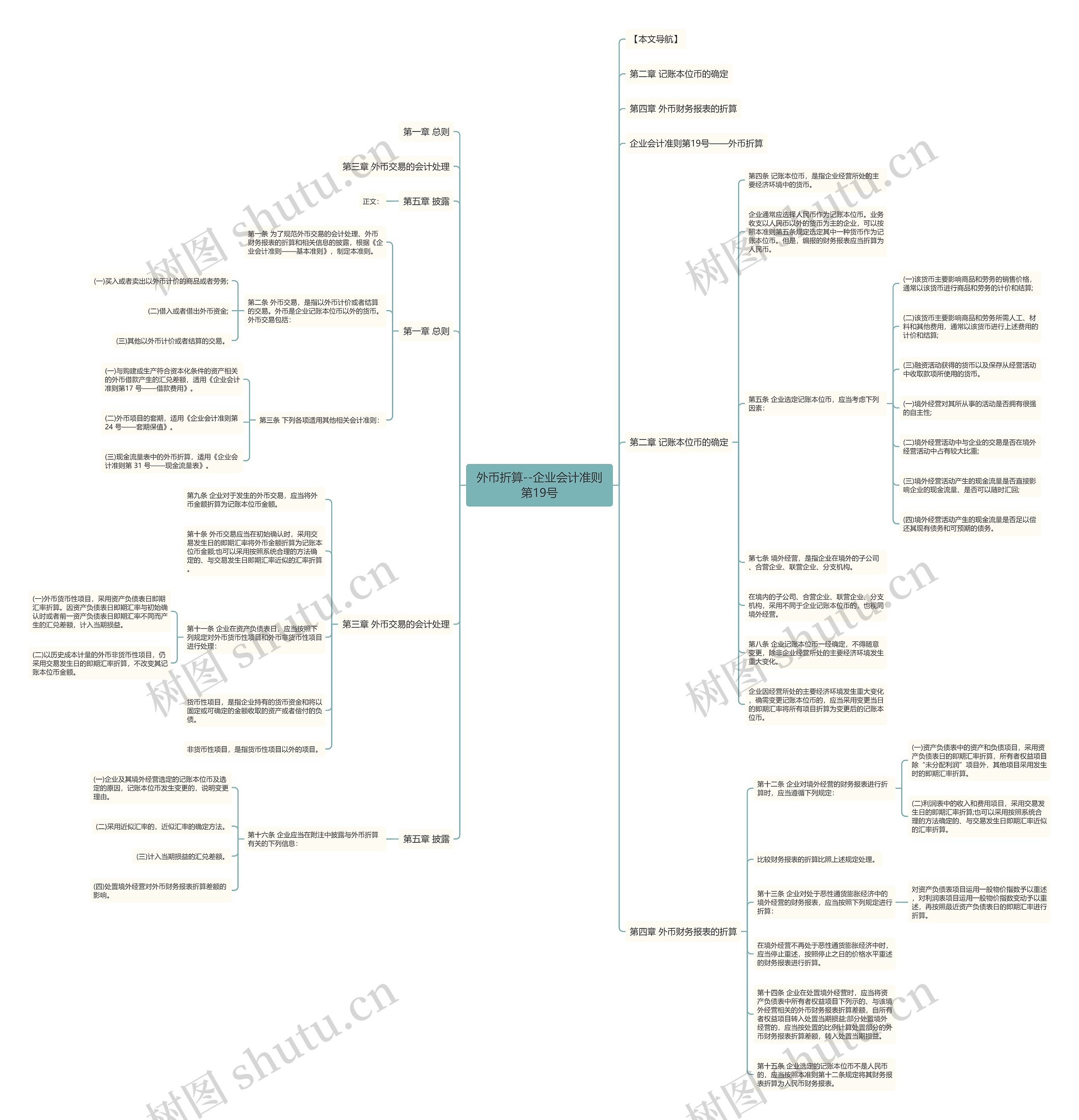 外币折算--企业会计准则第19号思维导图
