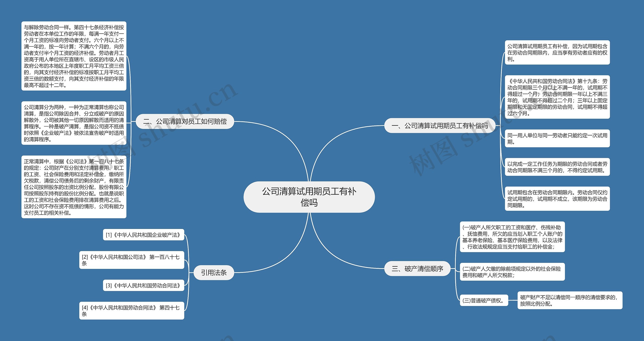 公司清算试用期员工有补偿吗思维导图