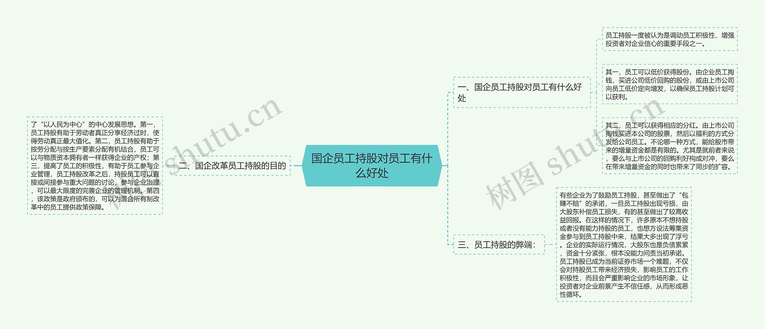 国企员工持股对员工有什么好处思维导图