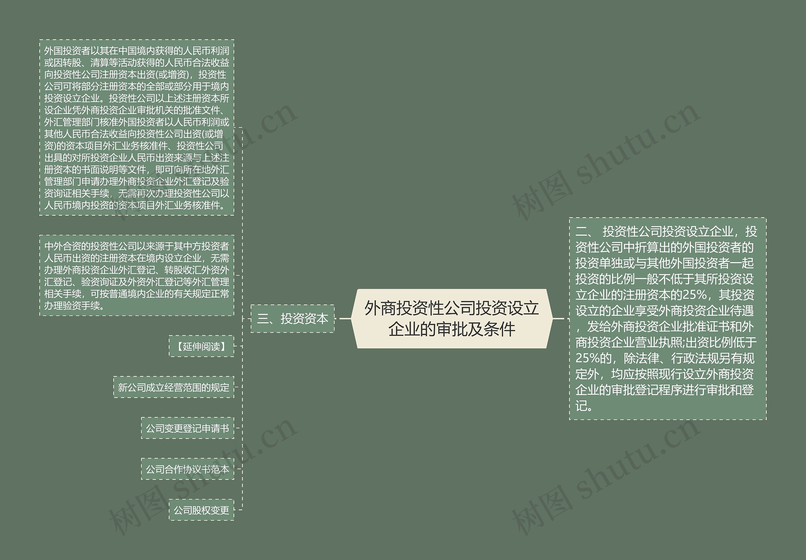 外商投资性公司投资设立企业的审批及条件思维导图