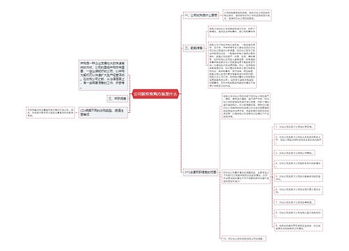 公司股权收购方案是什么